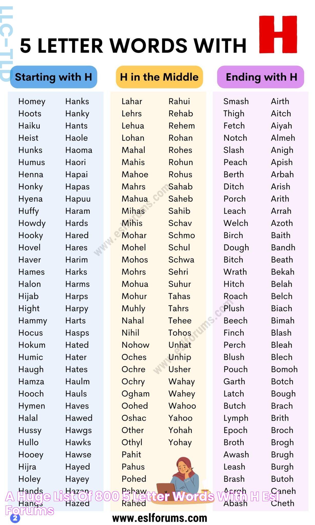 A Huge List of 800+ 5 Letter Words with H ESL Forums