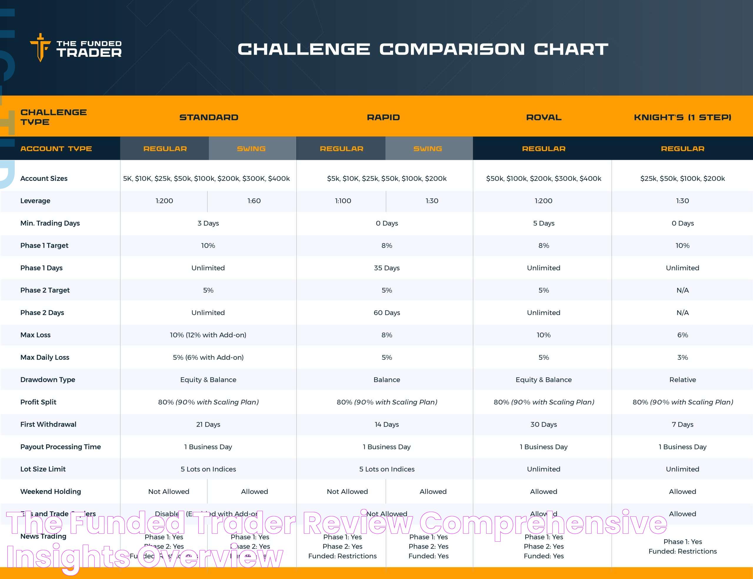 The Funded Trader Review Comprehensive Insights & Overview