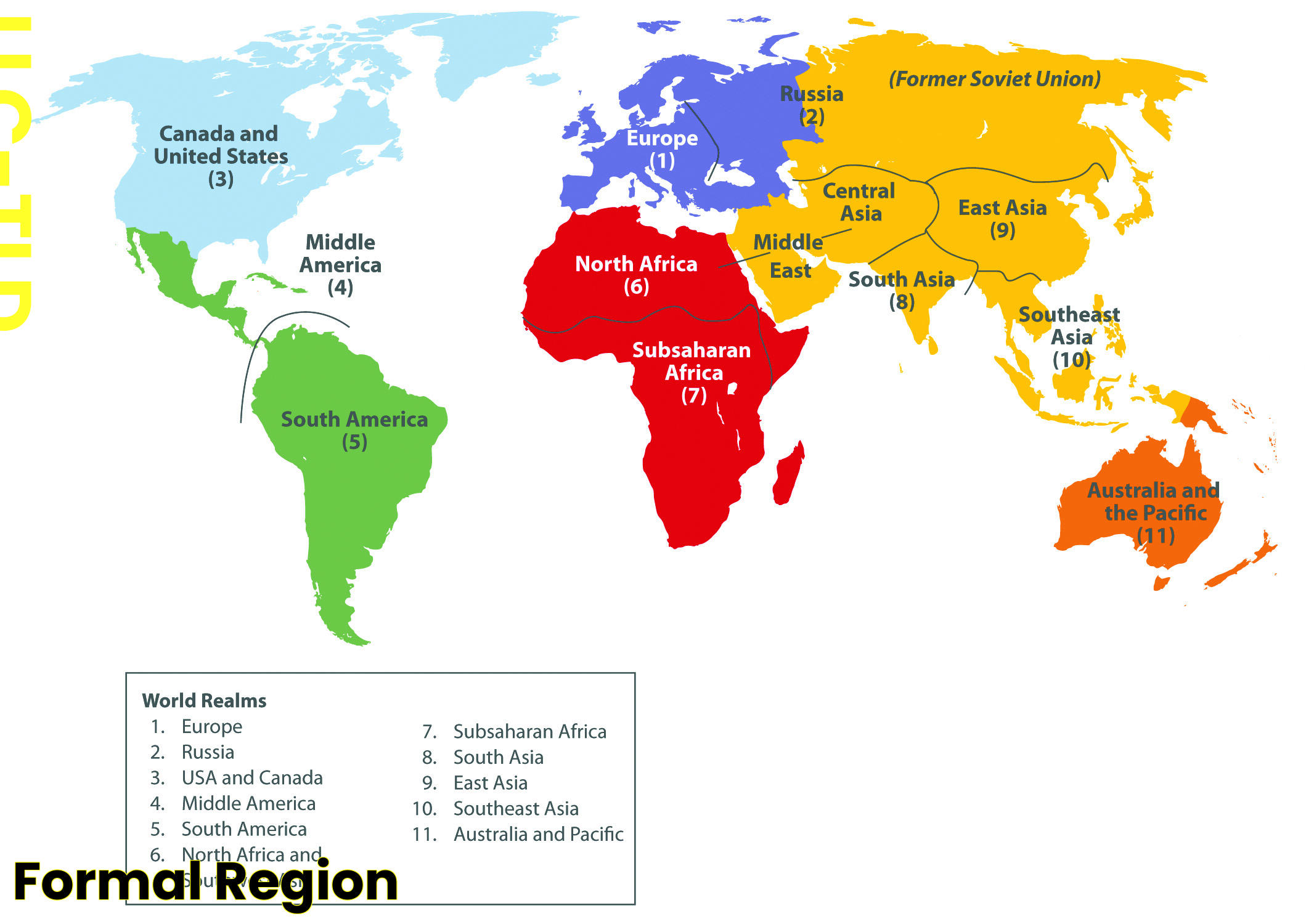 Formal Region