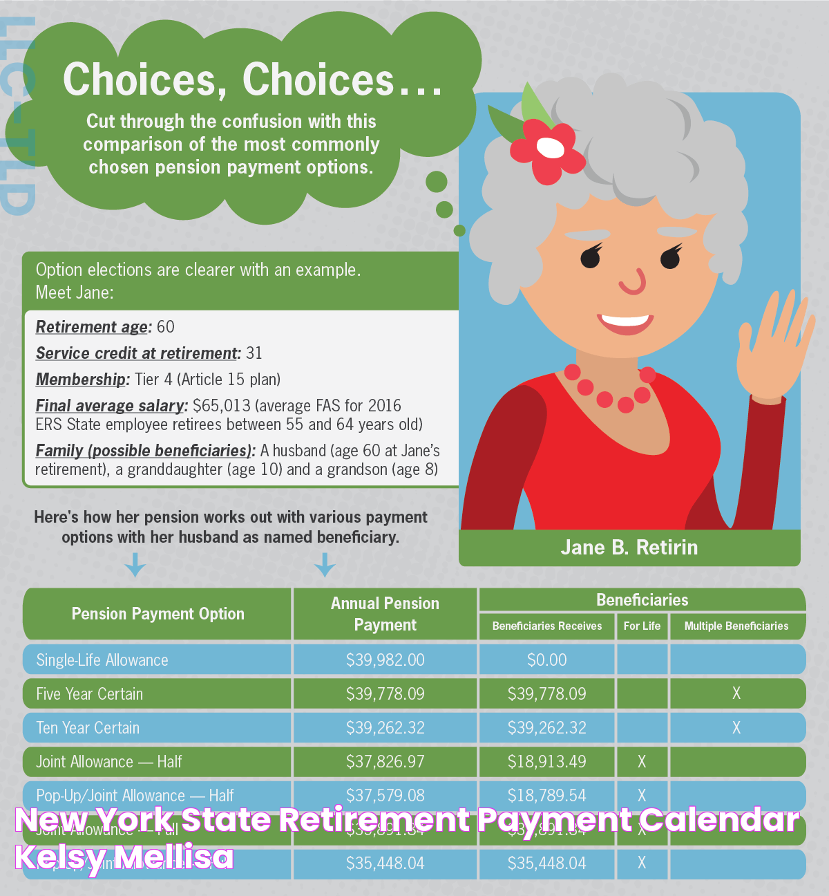 New York State Retirement: A Guide To Planning And Benefits