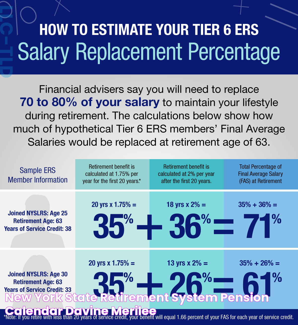 New York State Retirement System Pension Calendar Davine Merilee