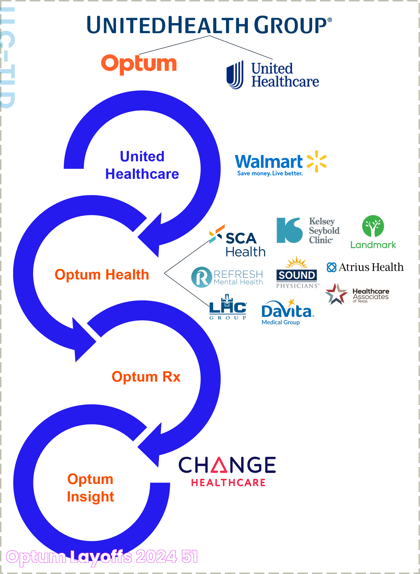 Optum Layoffs 2024 51