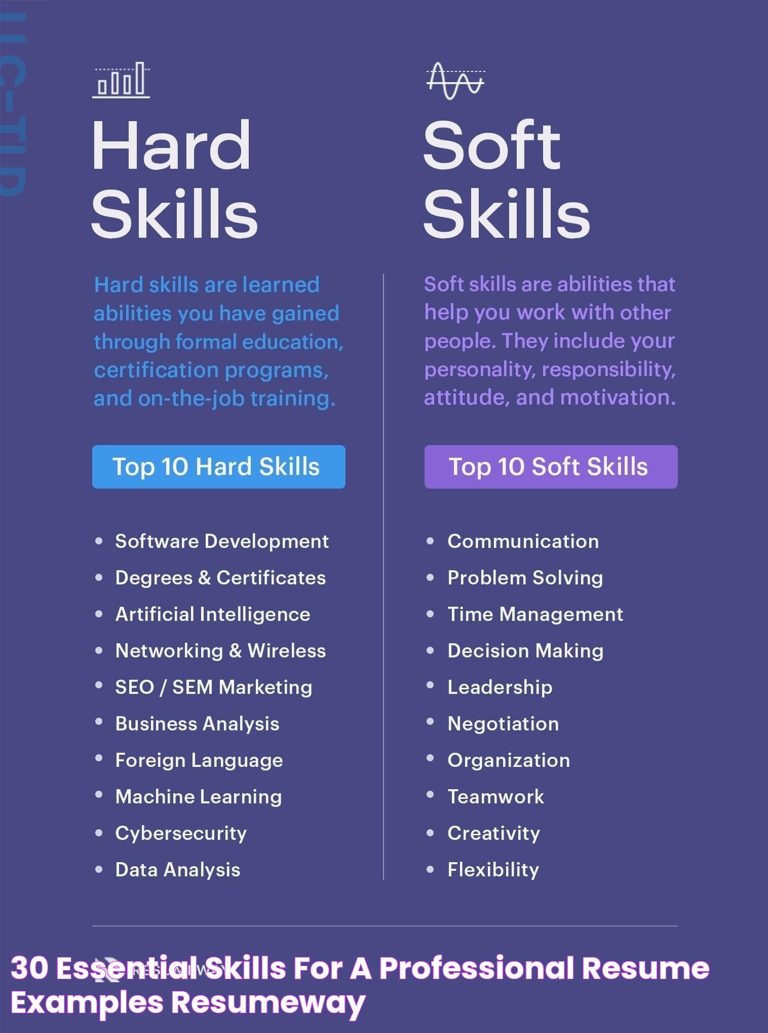 30 Essential Skills for a Professional Resume [+ Examples] Resumeway