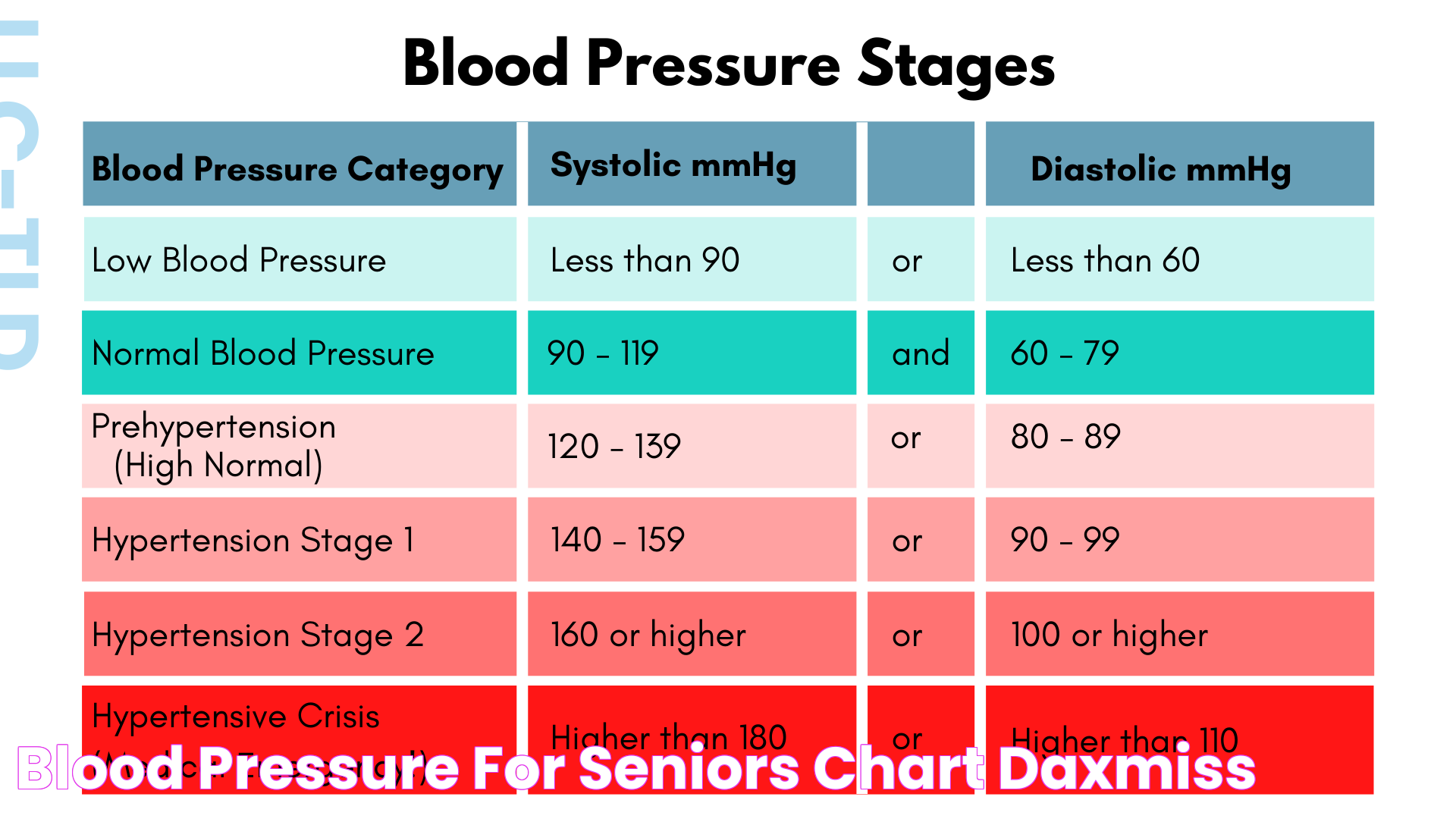 Blood pressure for seniors chart daxmiss