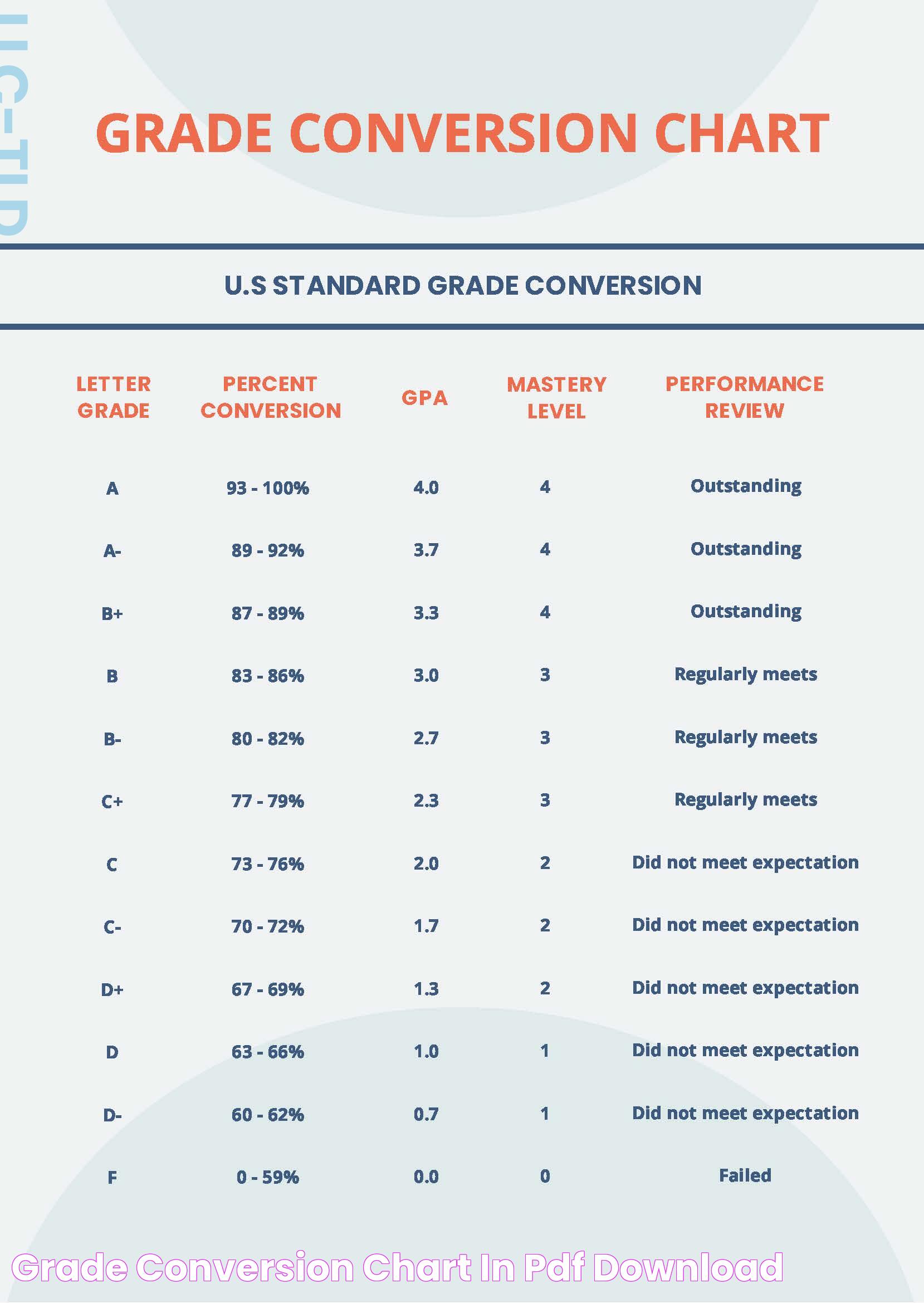 Understanding "75 As A Grade": Importance, Implications, And Insights