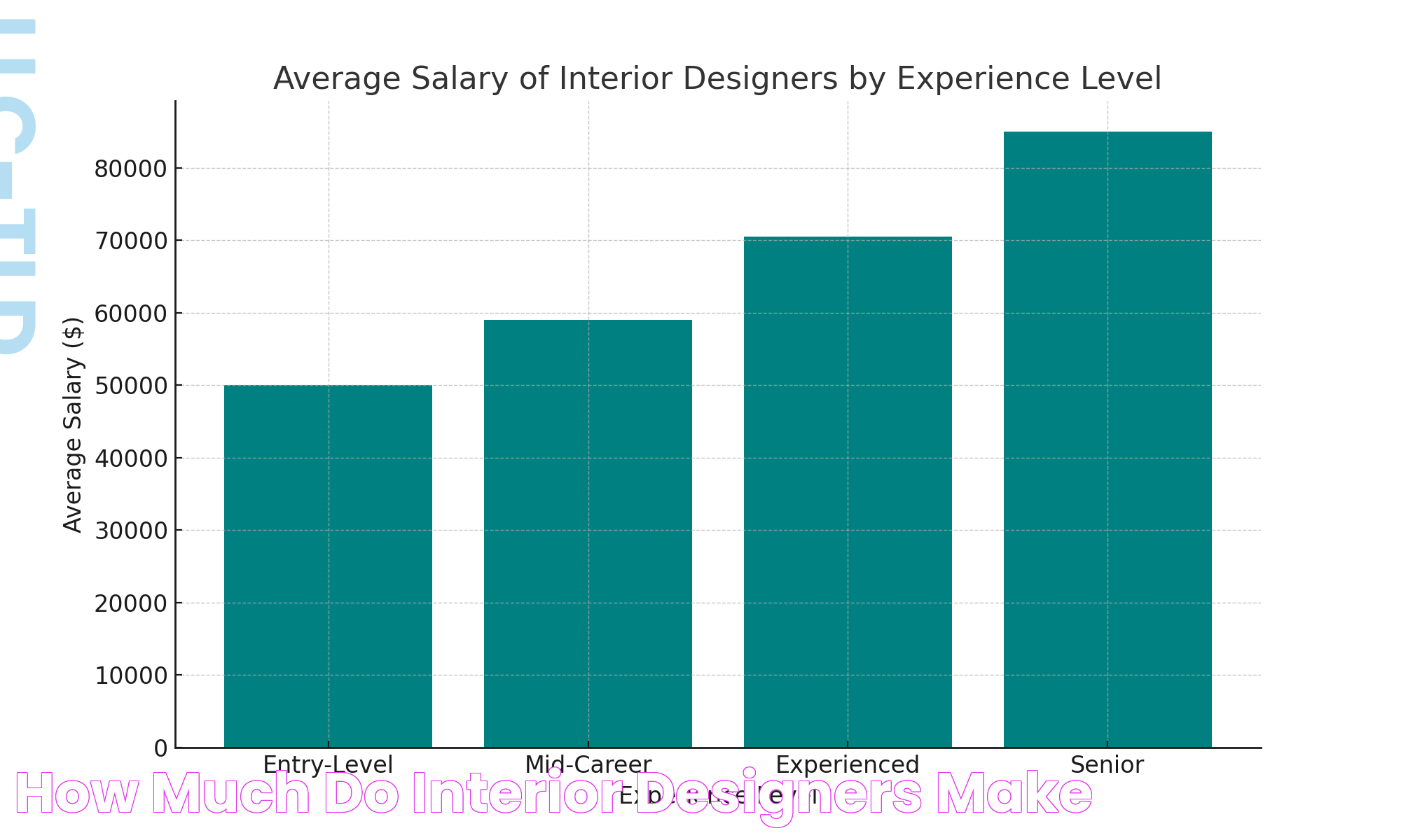 How Much Do YouTubers Earn? A Deep Dive Into The World Of YouTube Earnings