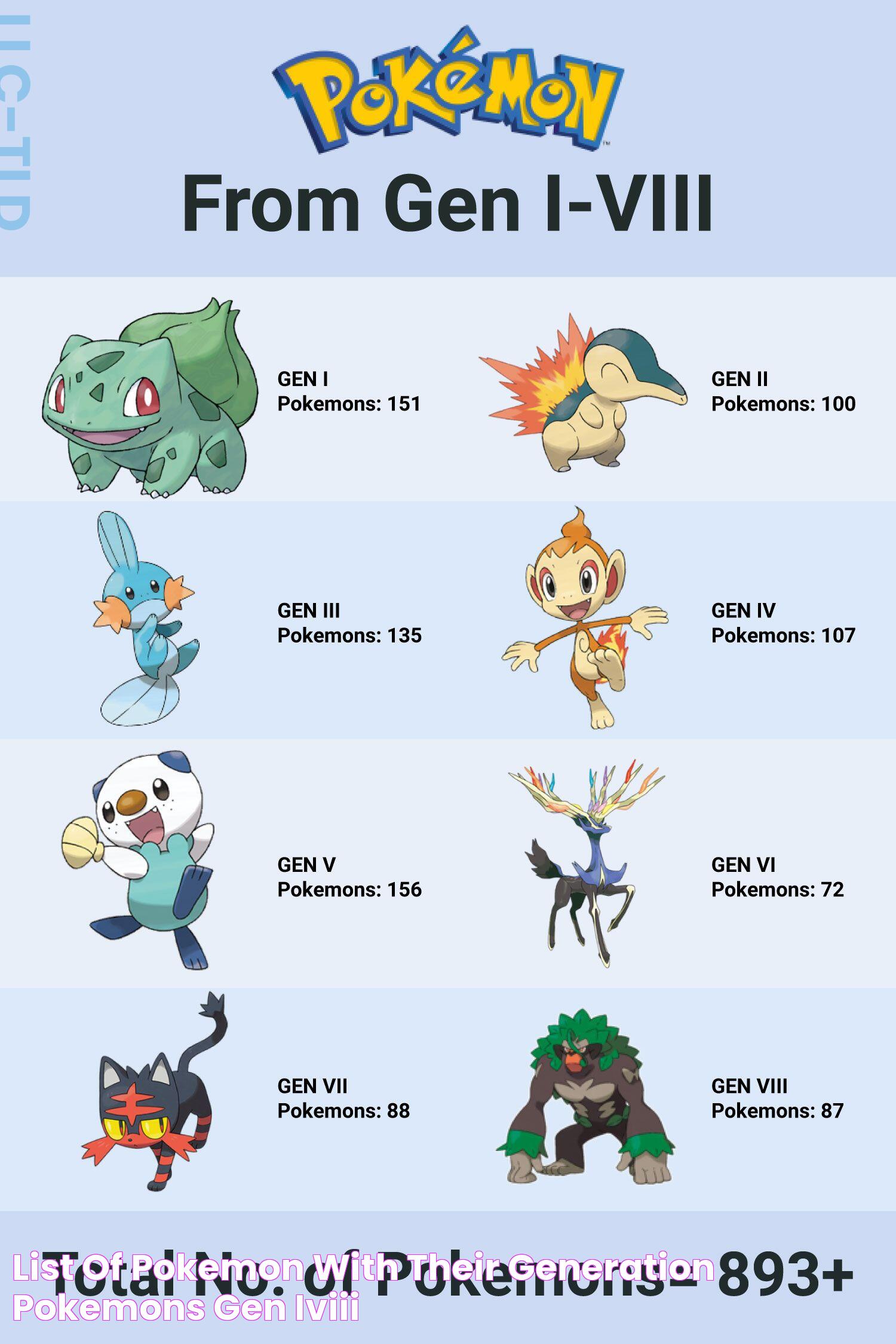 Counting The Pok&eacute;mon World: How Many Pok&eacute;mons Are There Today?