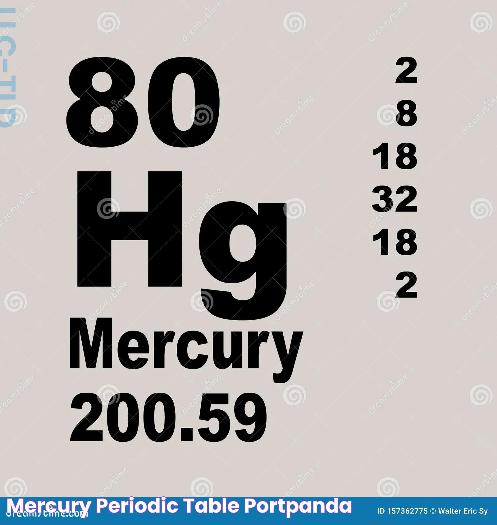 The Role And Importance Of Mercury On The Periodic Table: A Comprehensive Guide