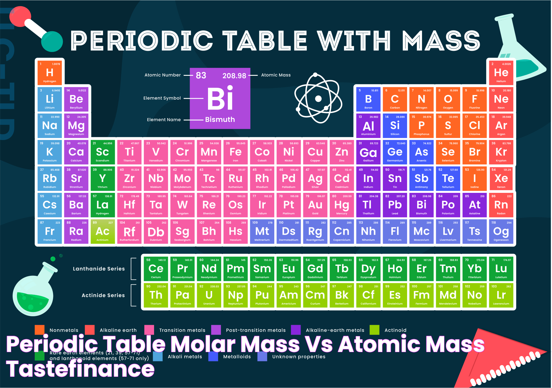 Atomic Mass Vs Molar Mass: A Comparative Insight