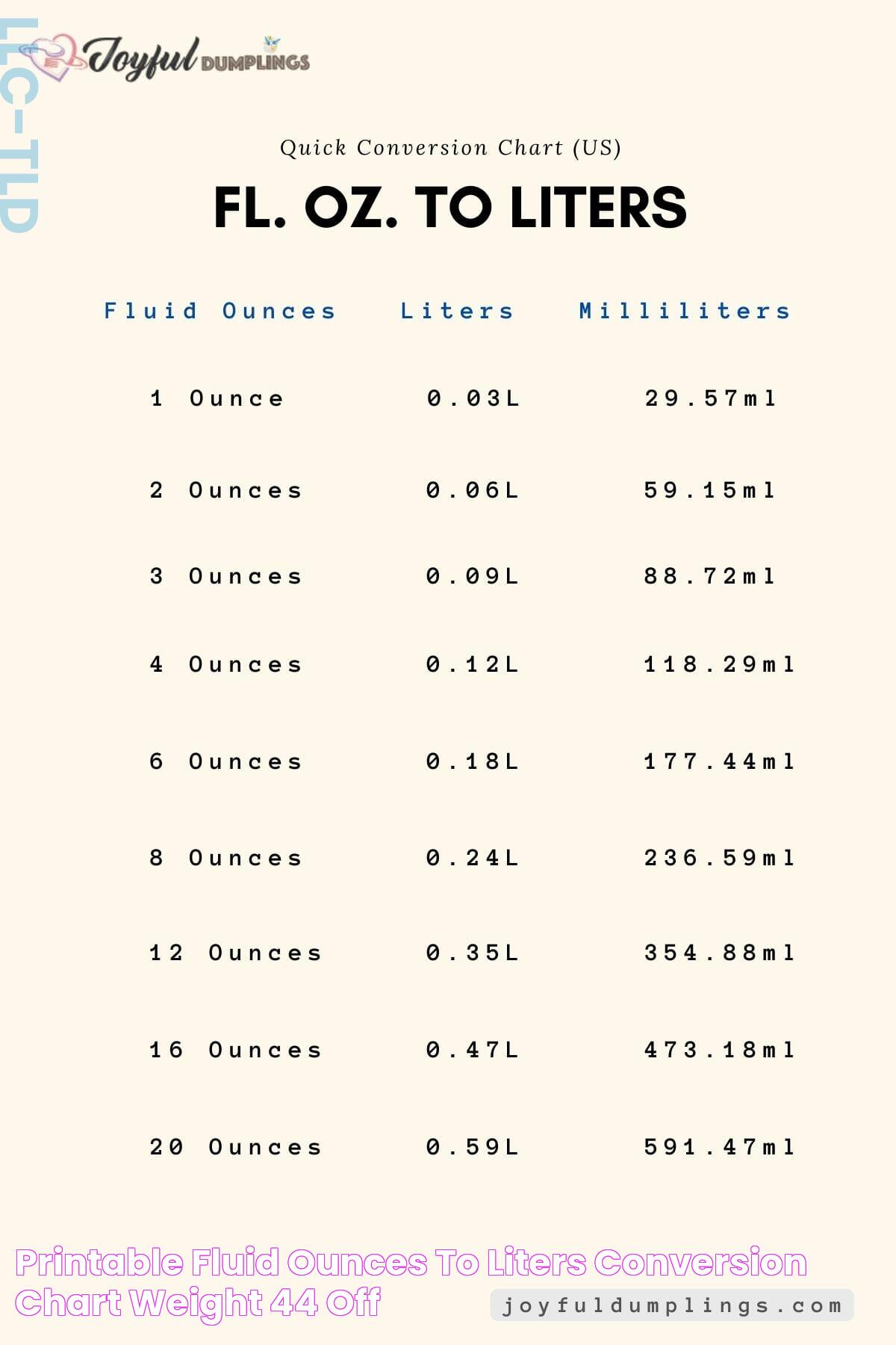 Accurate Conversion: How Many Liters Is 32 Ounces?