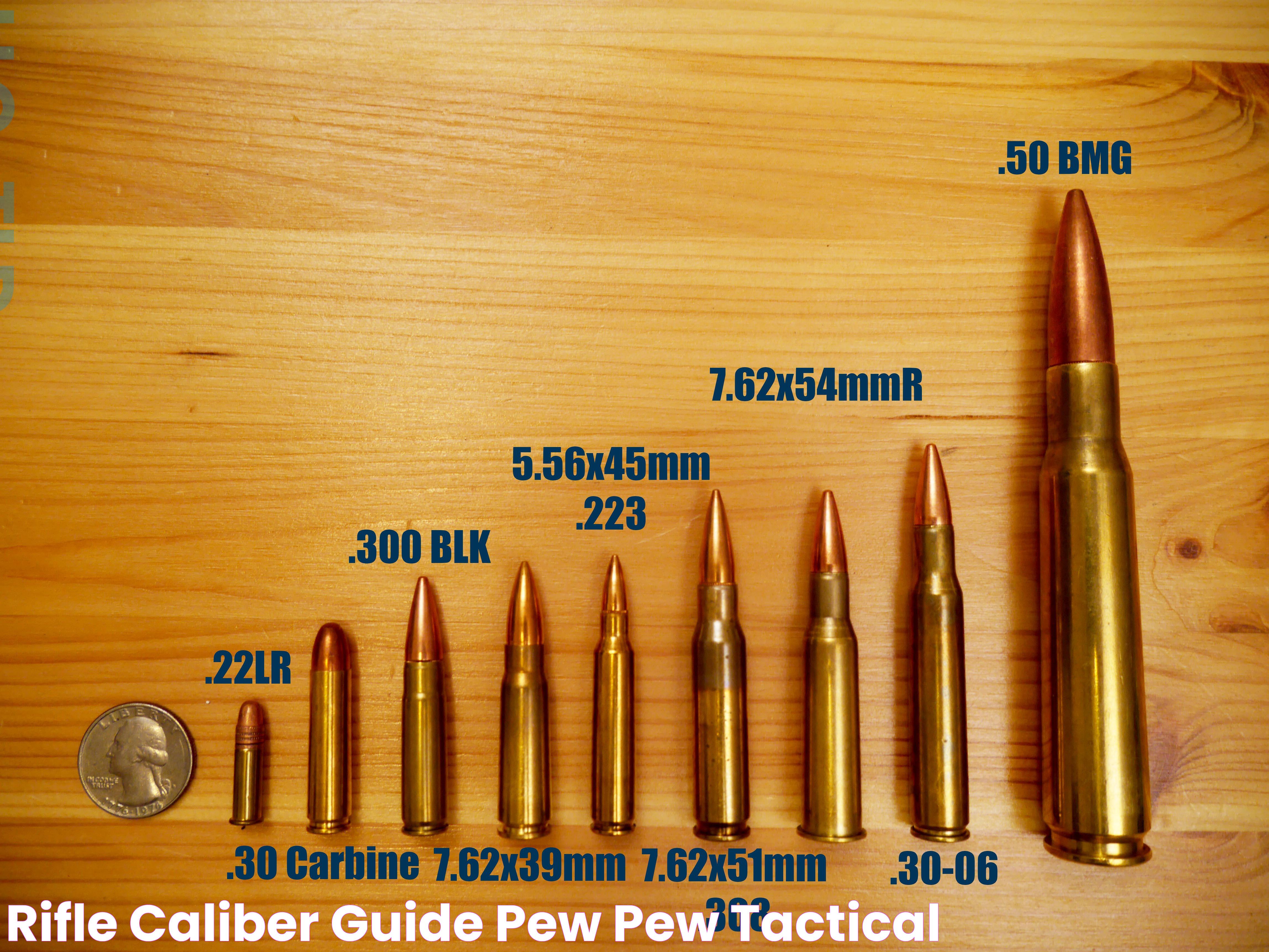 Rifle Caliber Guide Pew Pew Tactical