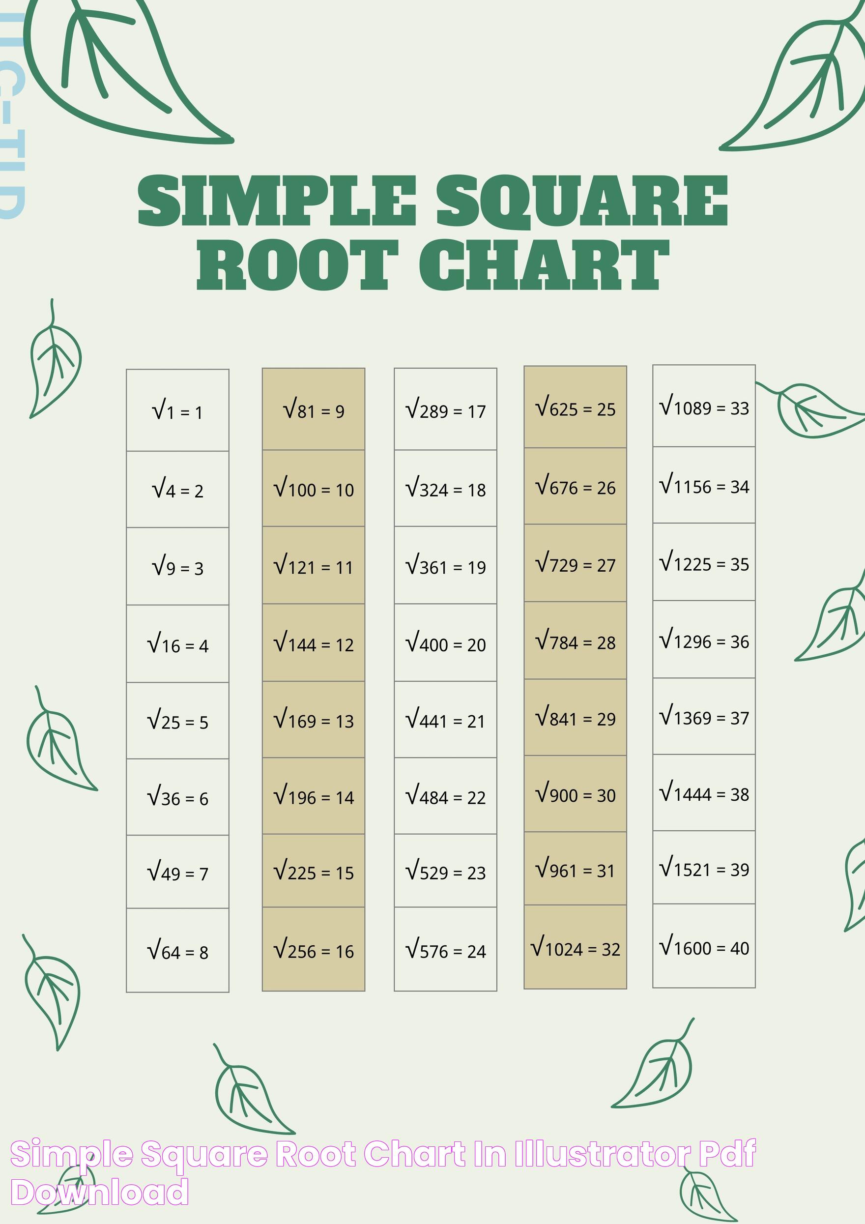 Simple Square Root Chart in Illustrator, PDF Download