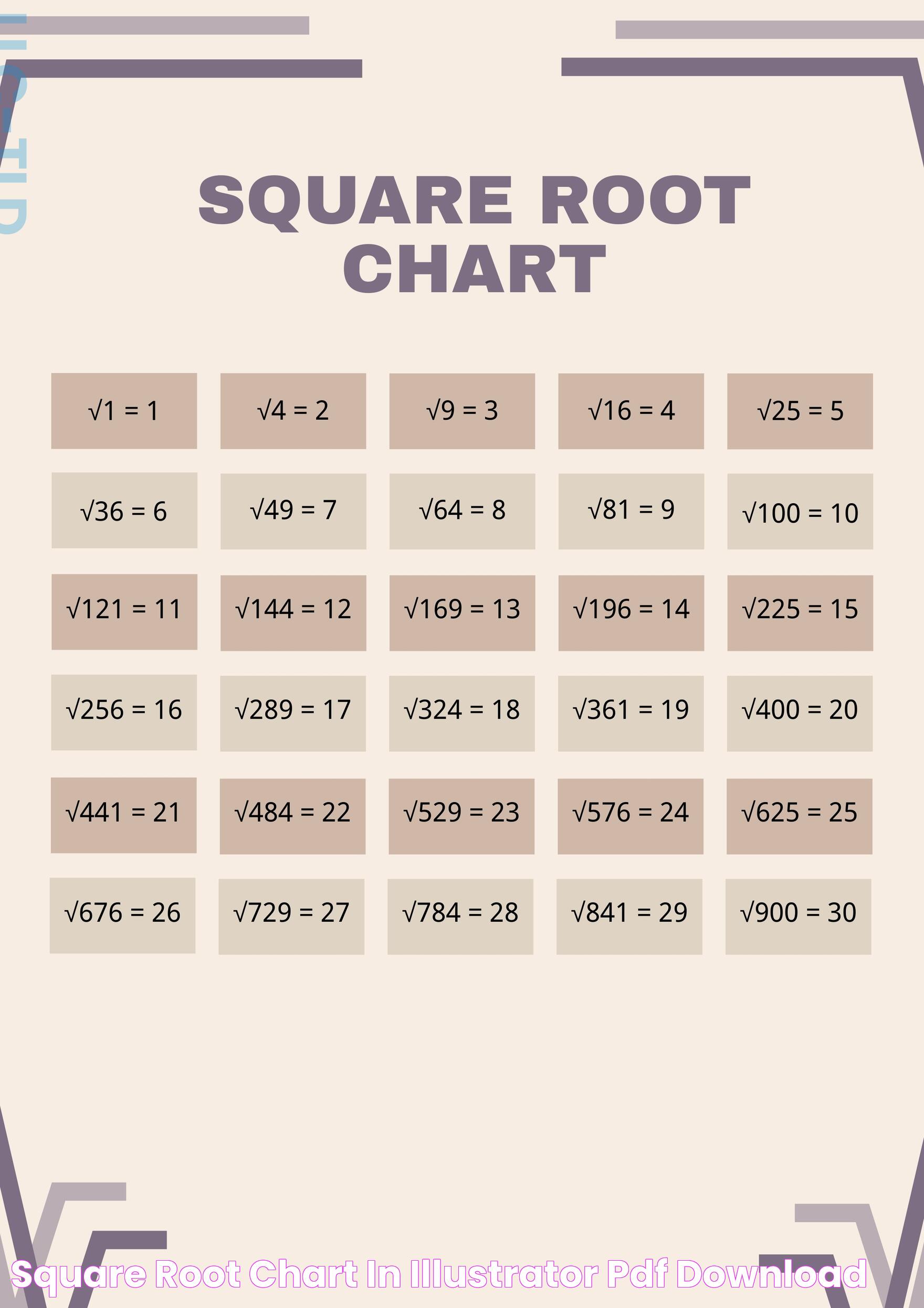 Mastering Square Roots: How Do You Find The Square Root Efficiently?