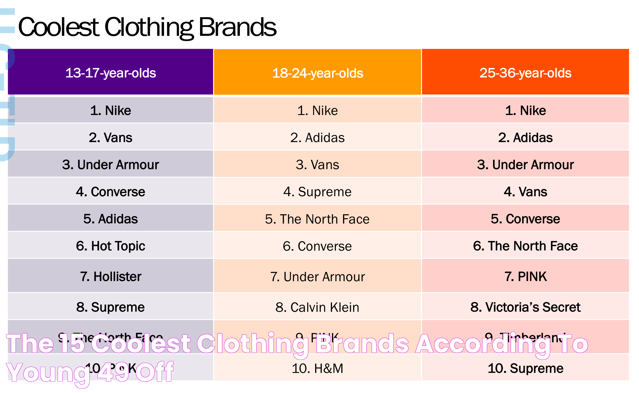 The 15 Coolest Clothing Brands, According To Young, 49 OFF