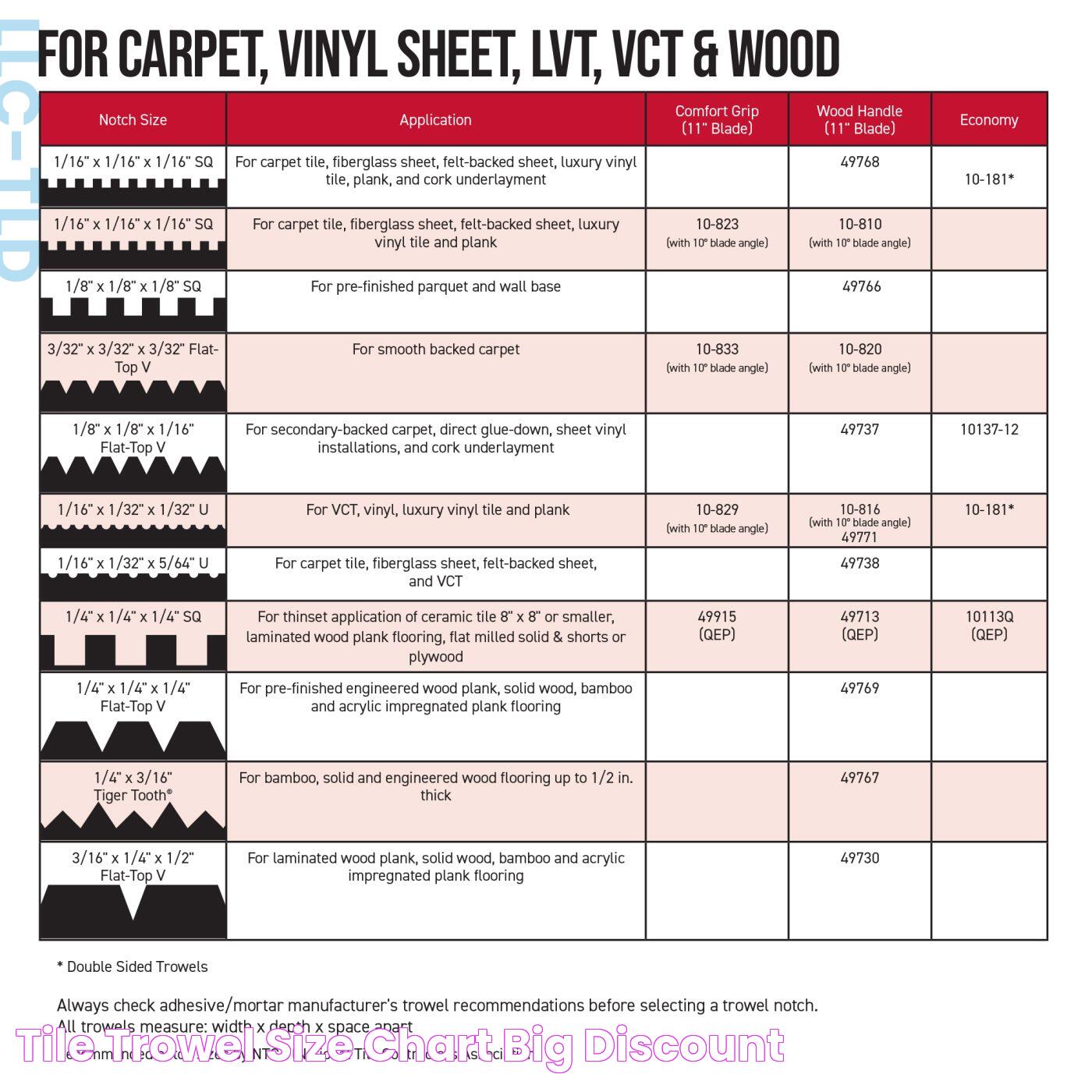 Choosing The Ideal Trowel Size For 12x24 Wall Tile Projects