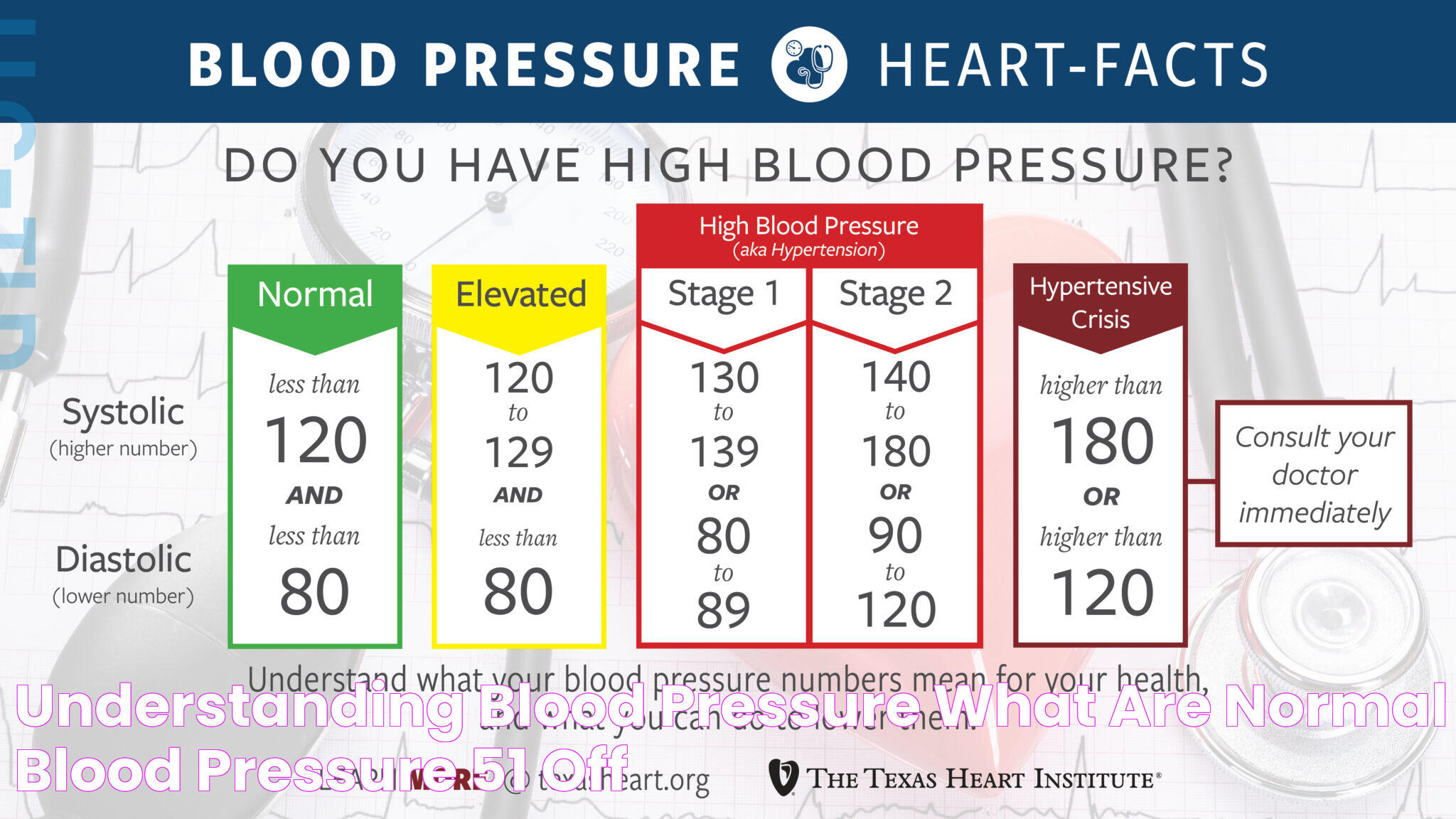 Understanding The Significance Of 142 Over 80 Blood Pressure