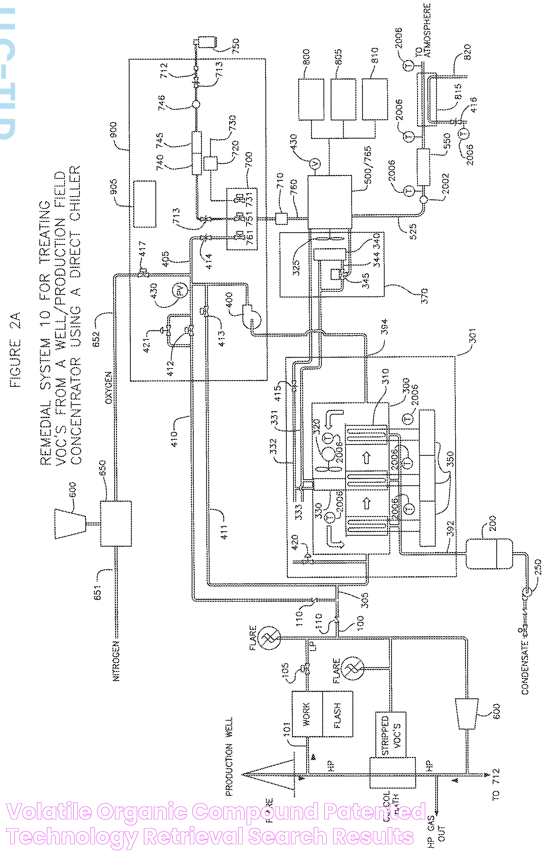 Volatile organic compound patented technology retrieval search results