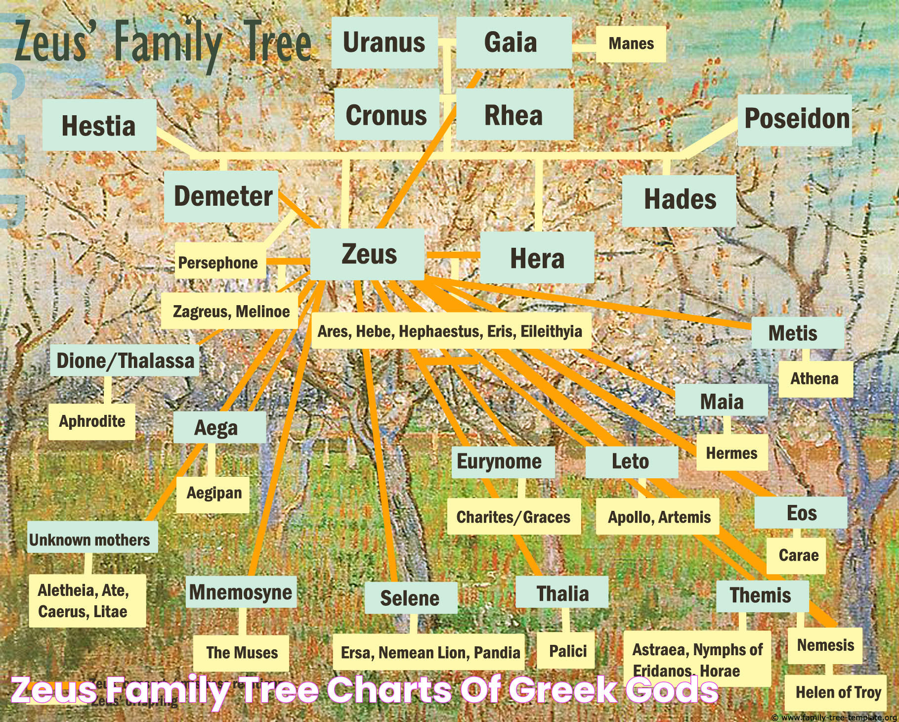 Zeus Family Tree Charts of Greek Gods