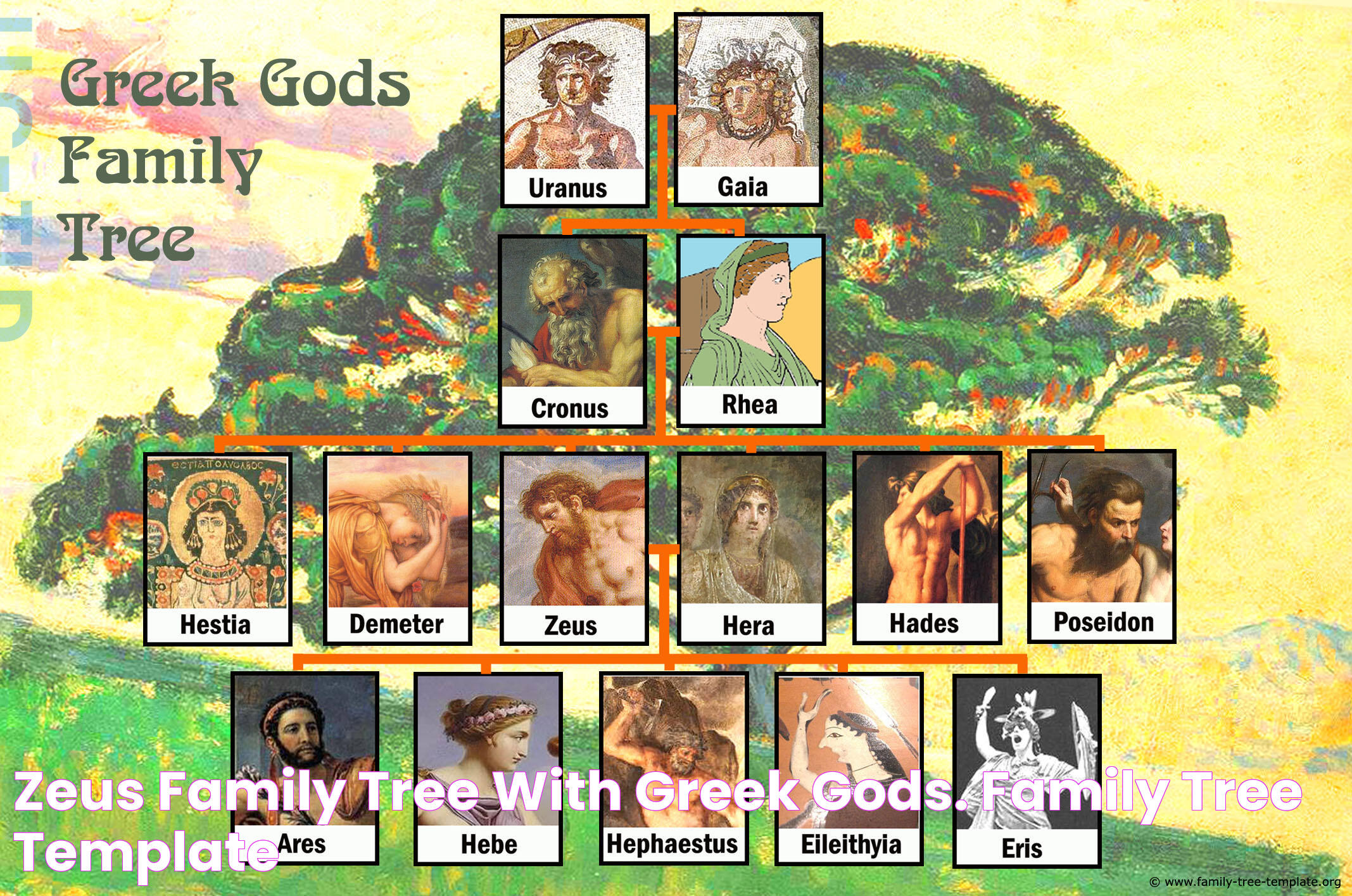 The Rich Legacy Of Zeus: A Dive Into The Zeus God Family Tree