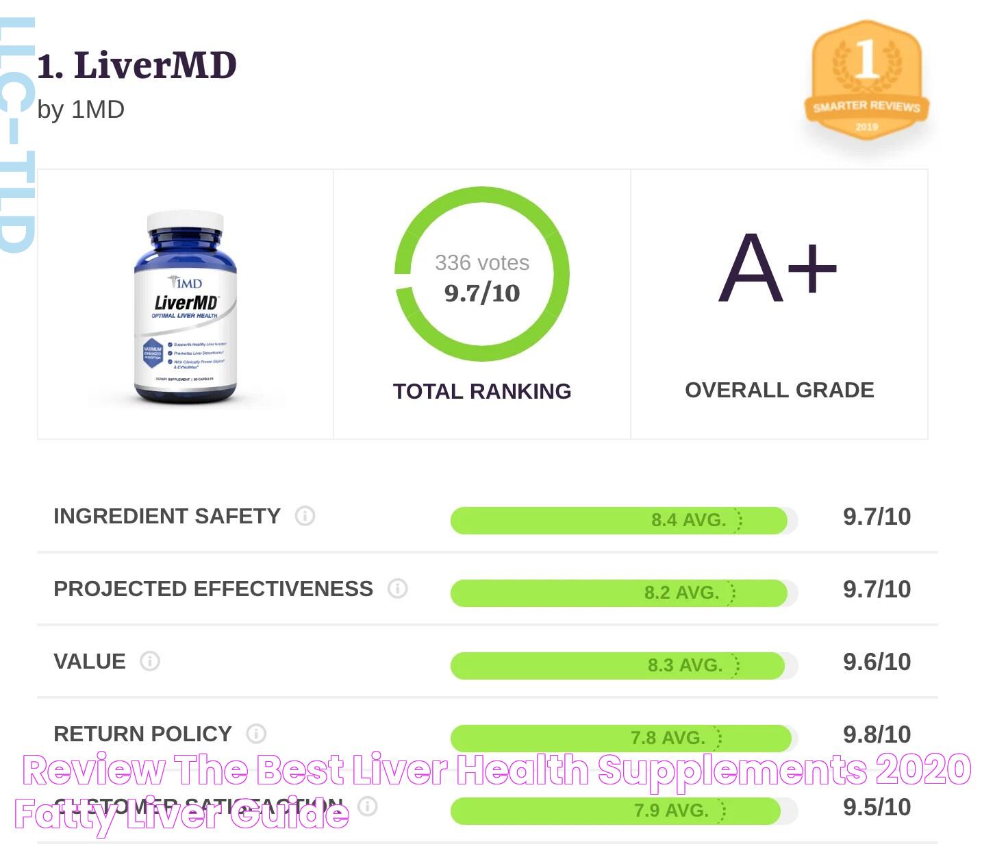 [Review] The Best Liver Health Supplements 2020 Fatty Liver Guide