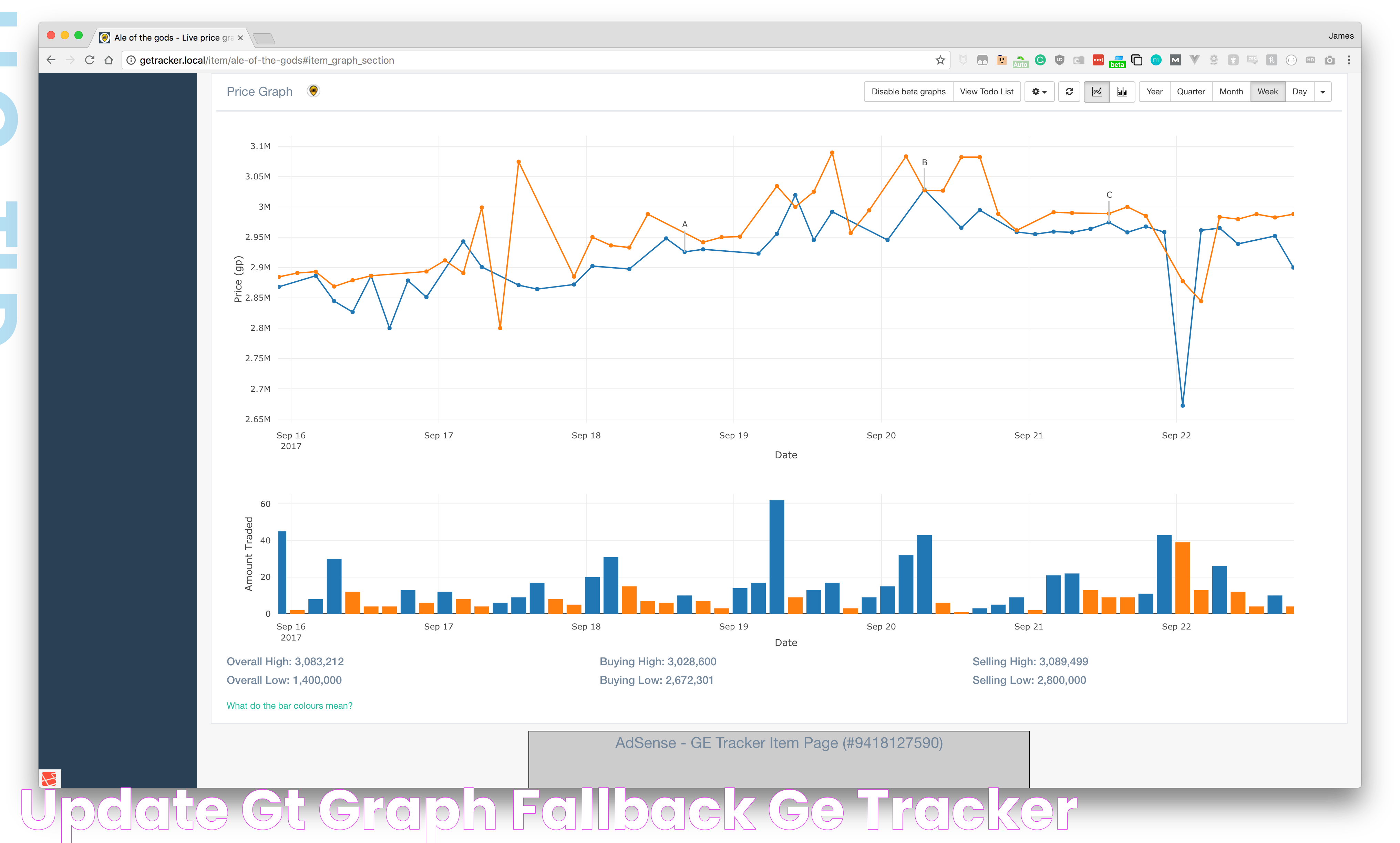 Mastering The Art Of Ge Tracker: Your Ultimate Guide