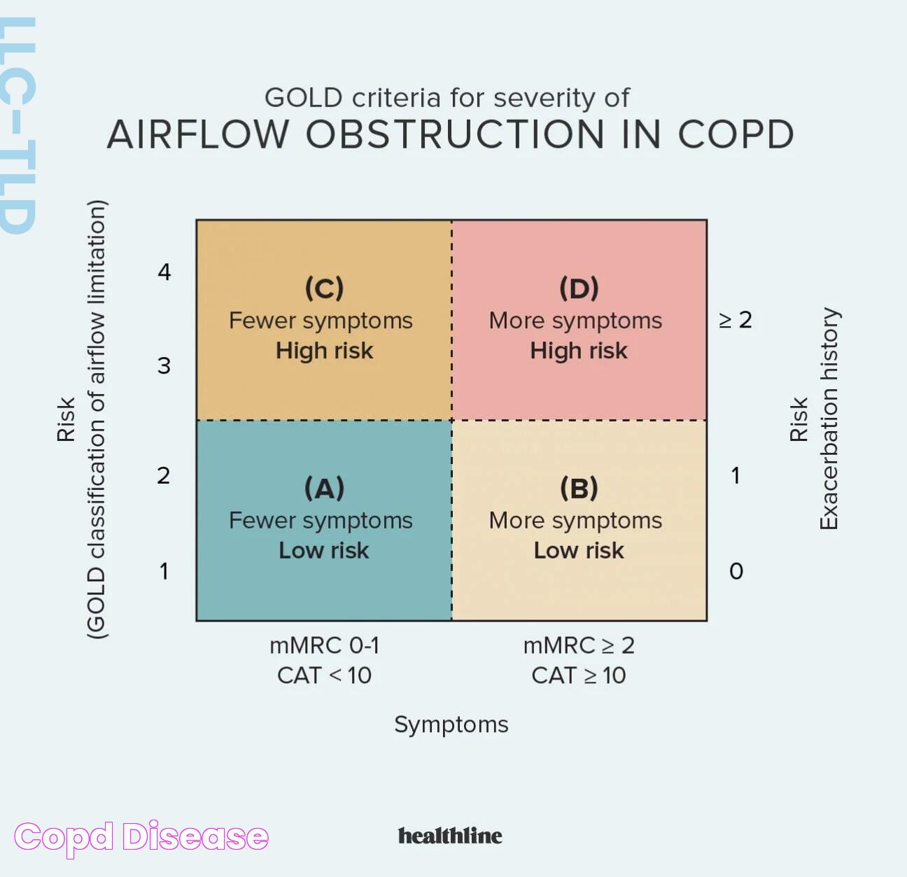 Copd Disease