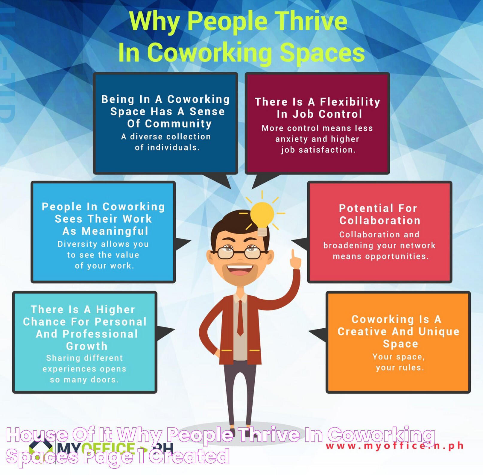 House of IT Why People Thrive In Coworking Spaces Page 1 Created