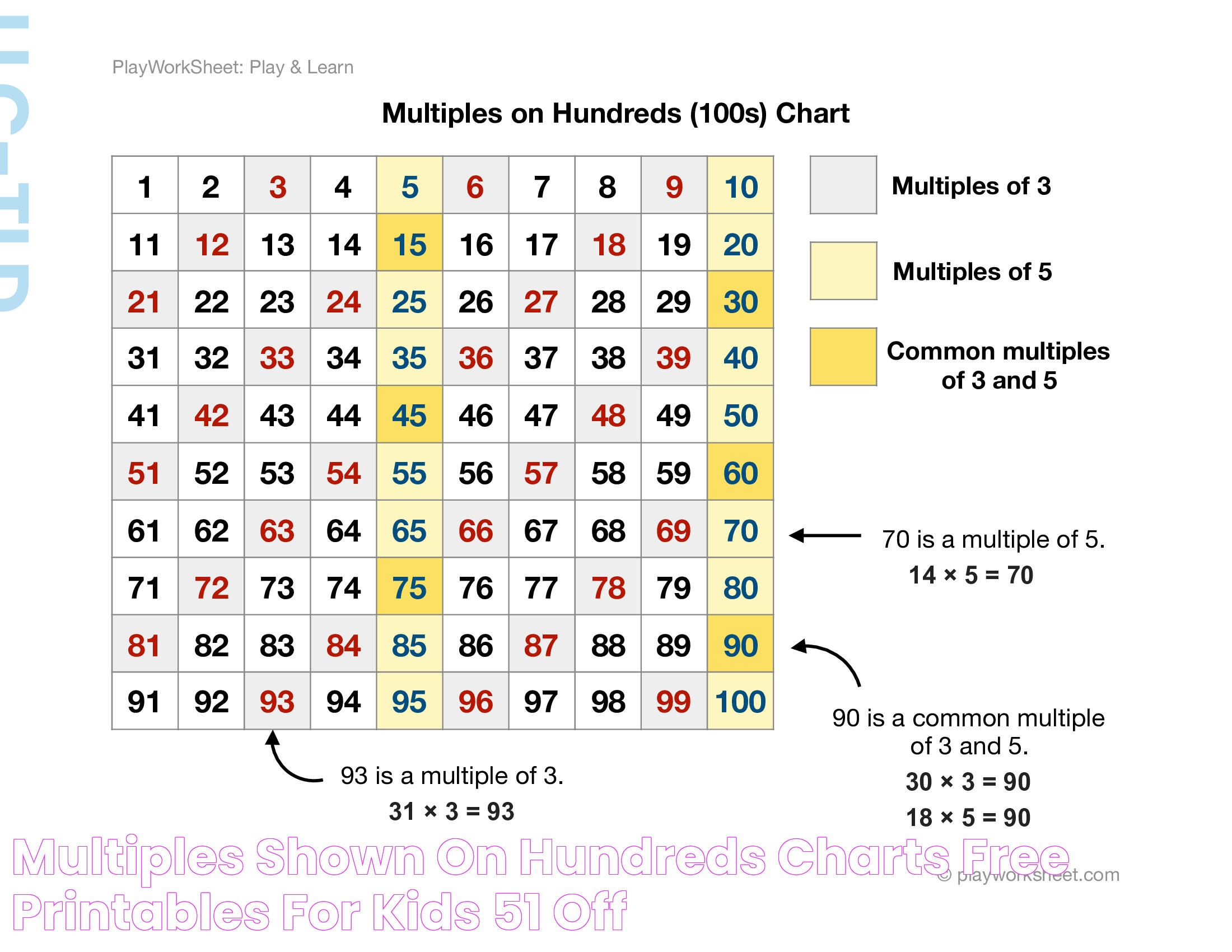 Multiples Shown On Hundreds Charts Free Printables For Kids, 51 OFF