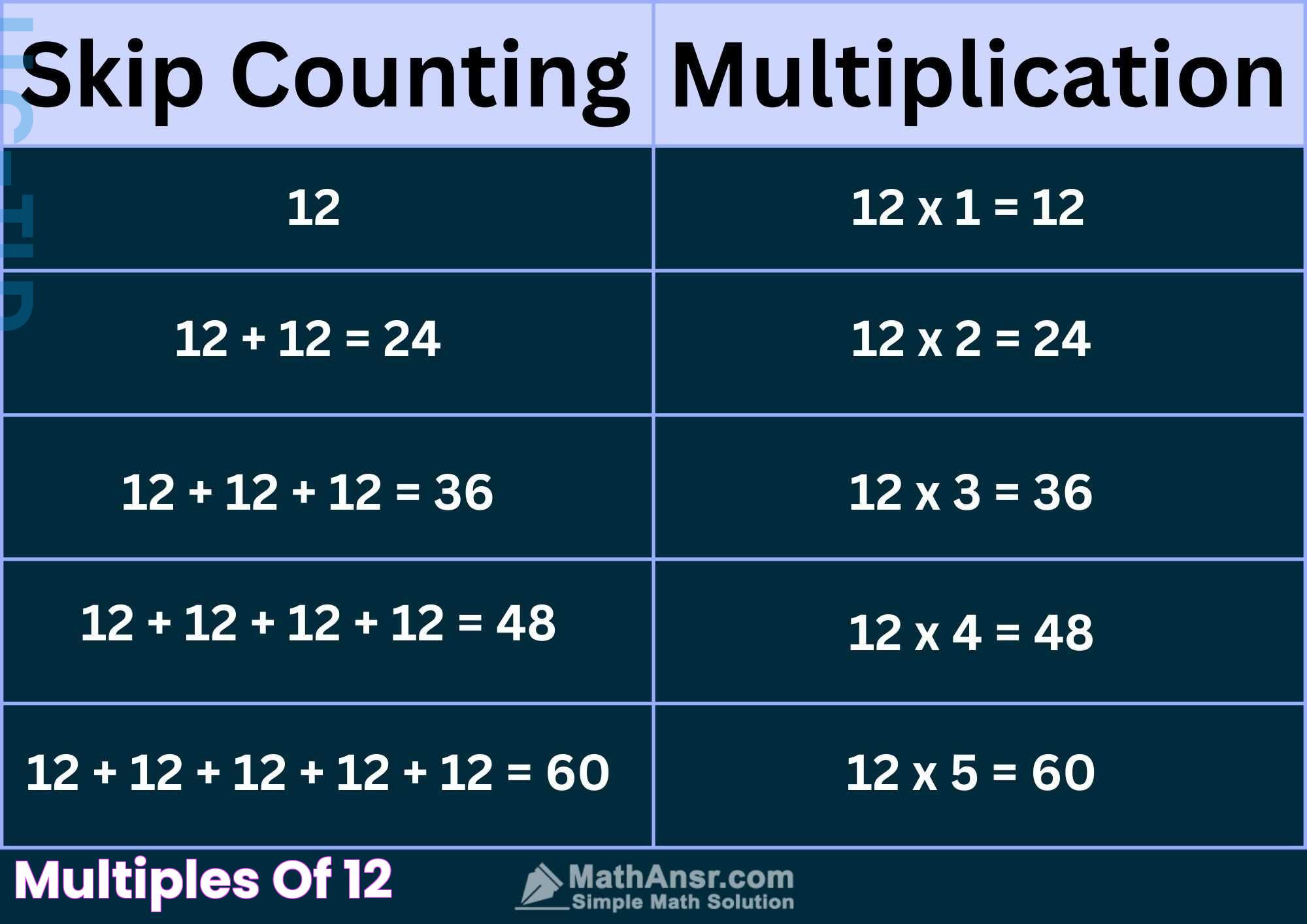 Unveiling The Power Of Multiples Of 12: A Complete Guide