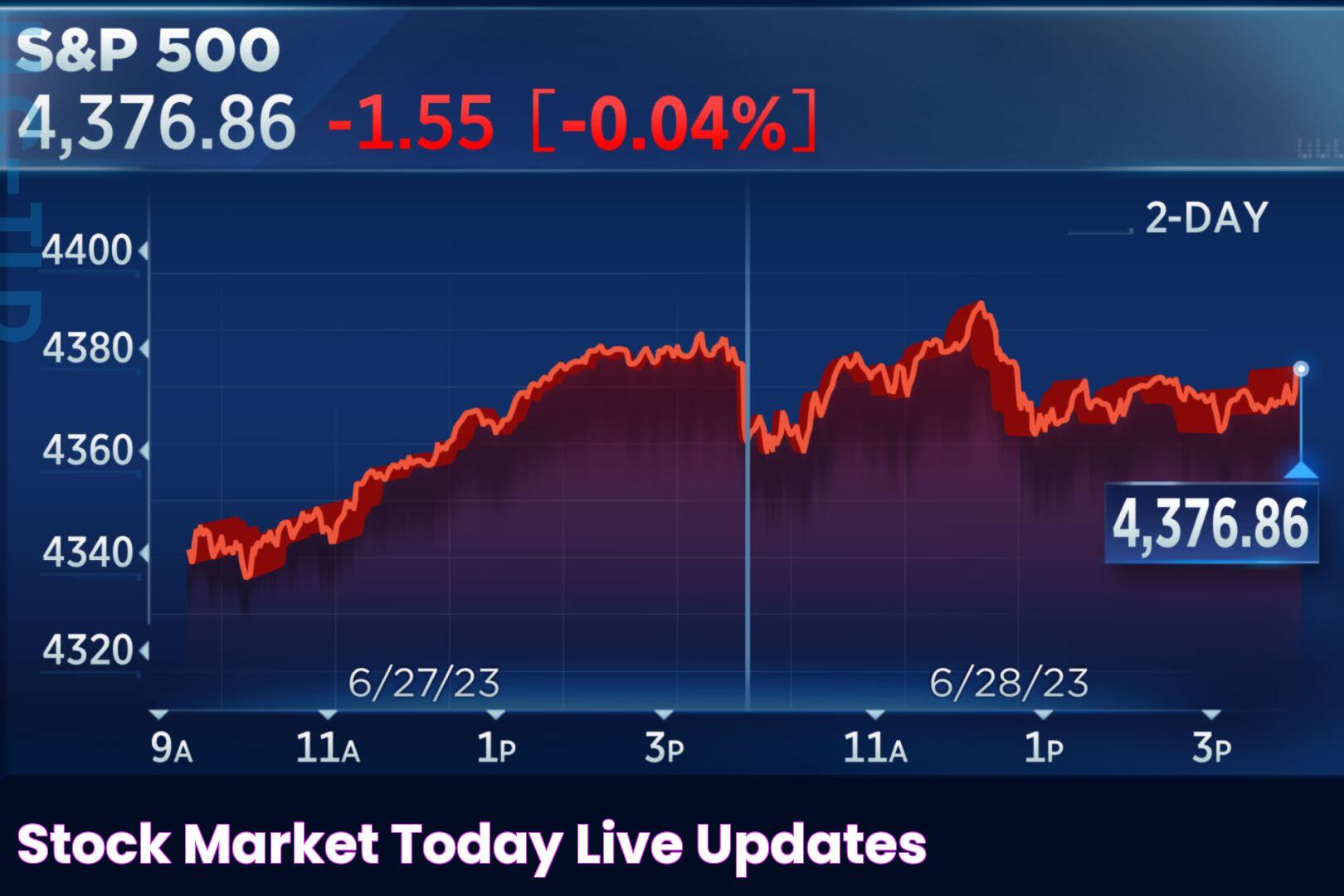 Stock market today Live updates