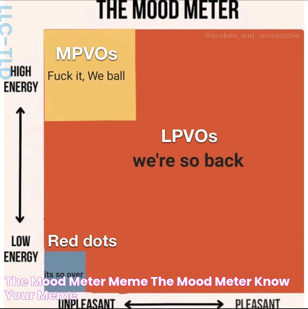 The Mood Meter (meme) The Mood Meter Know Your Meme