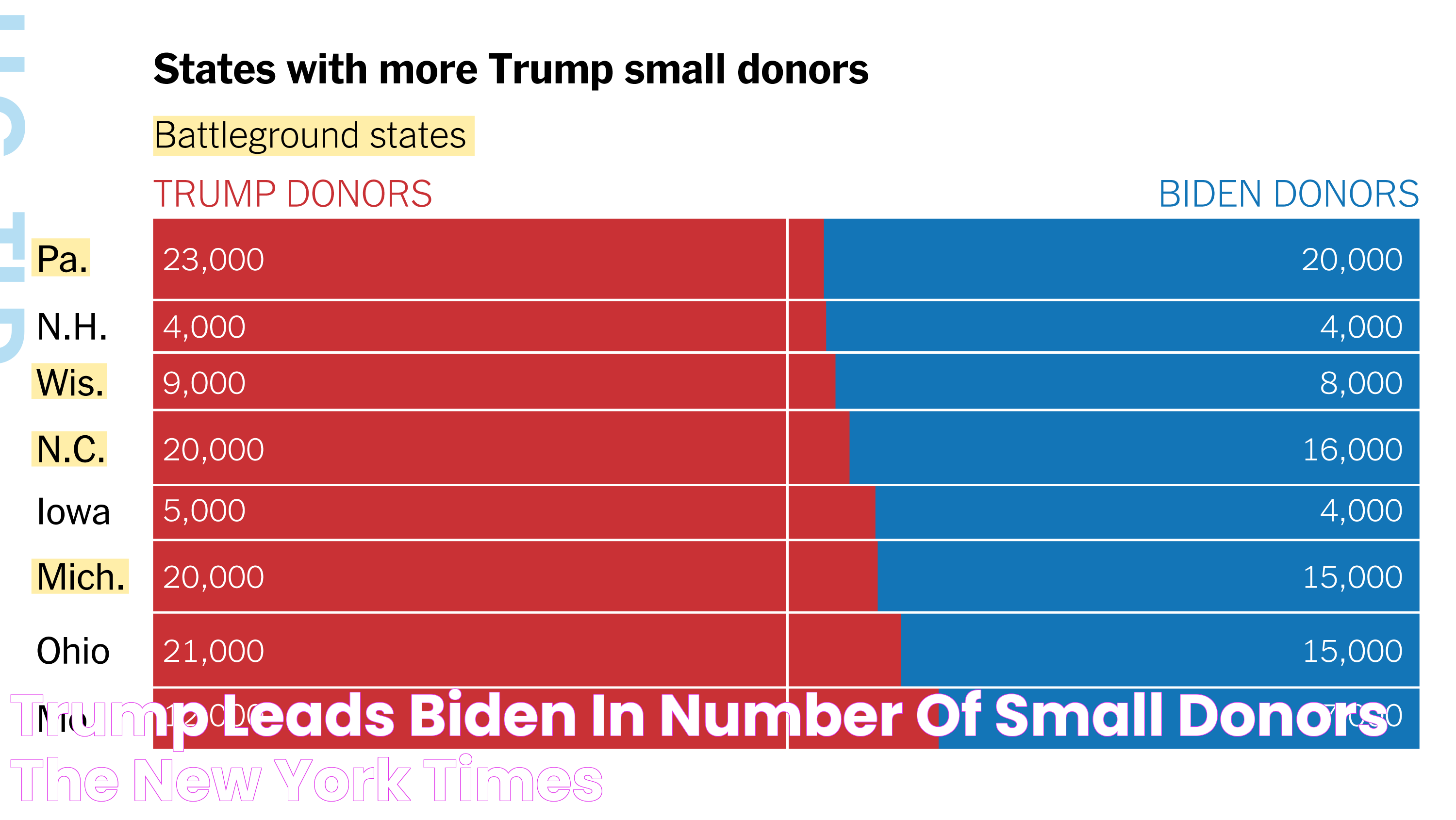 Trump Donors 2024: Key Contributors And Their Influence