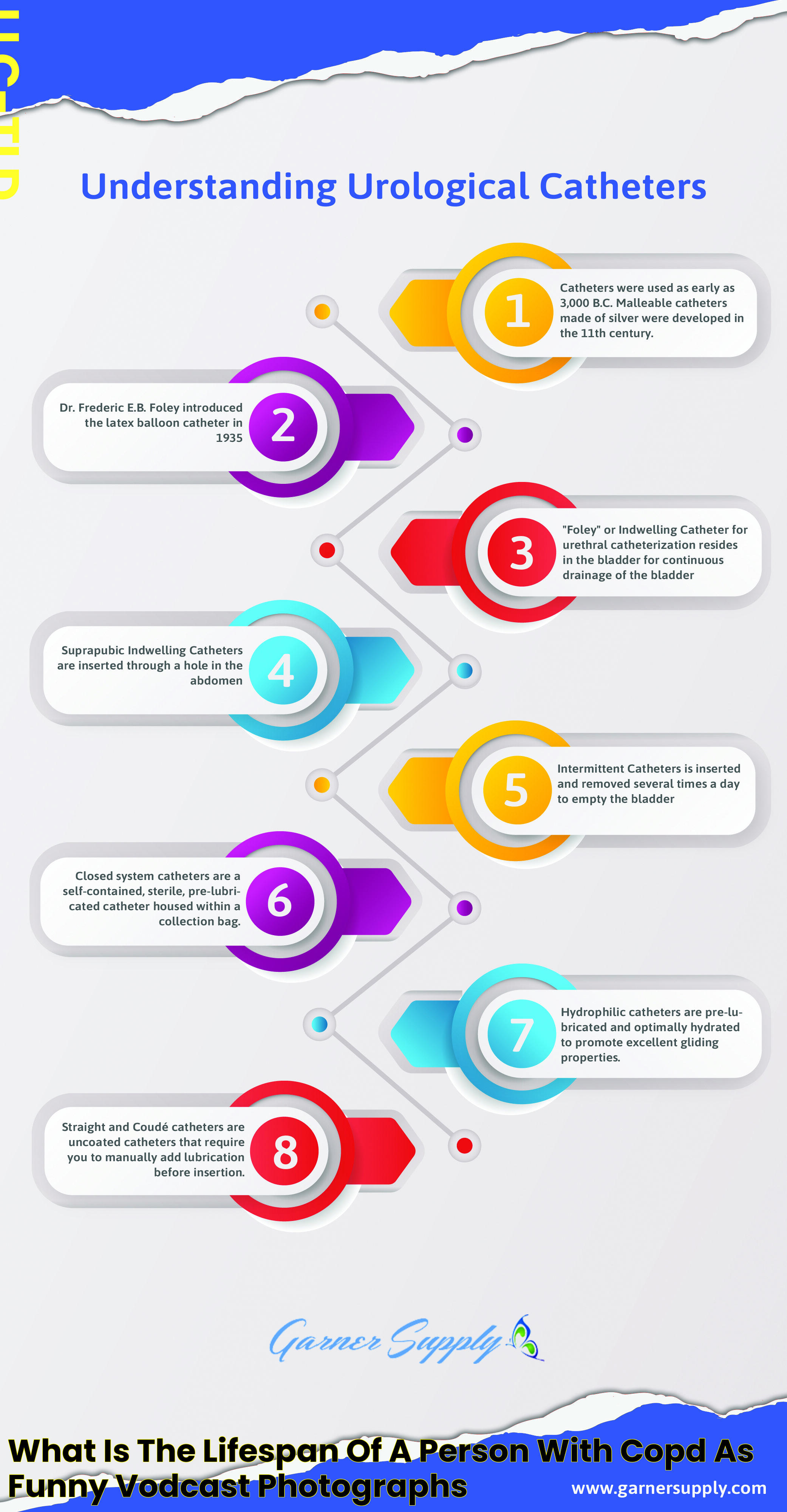 Enhancing Longevity: A Closer Look At COPD Lifespan