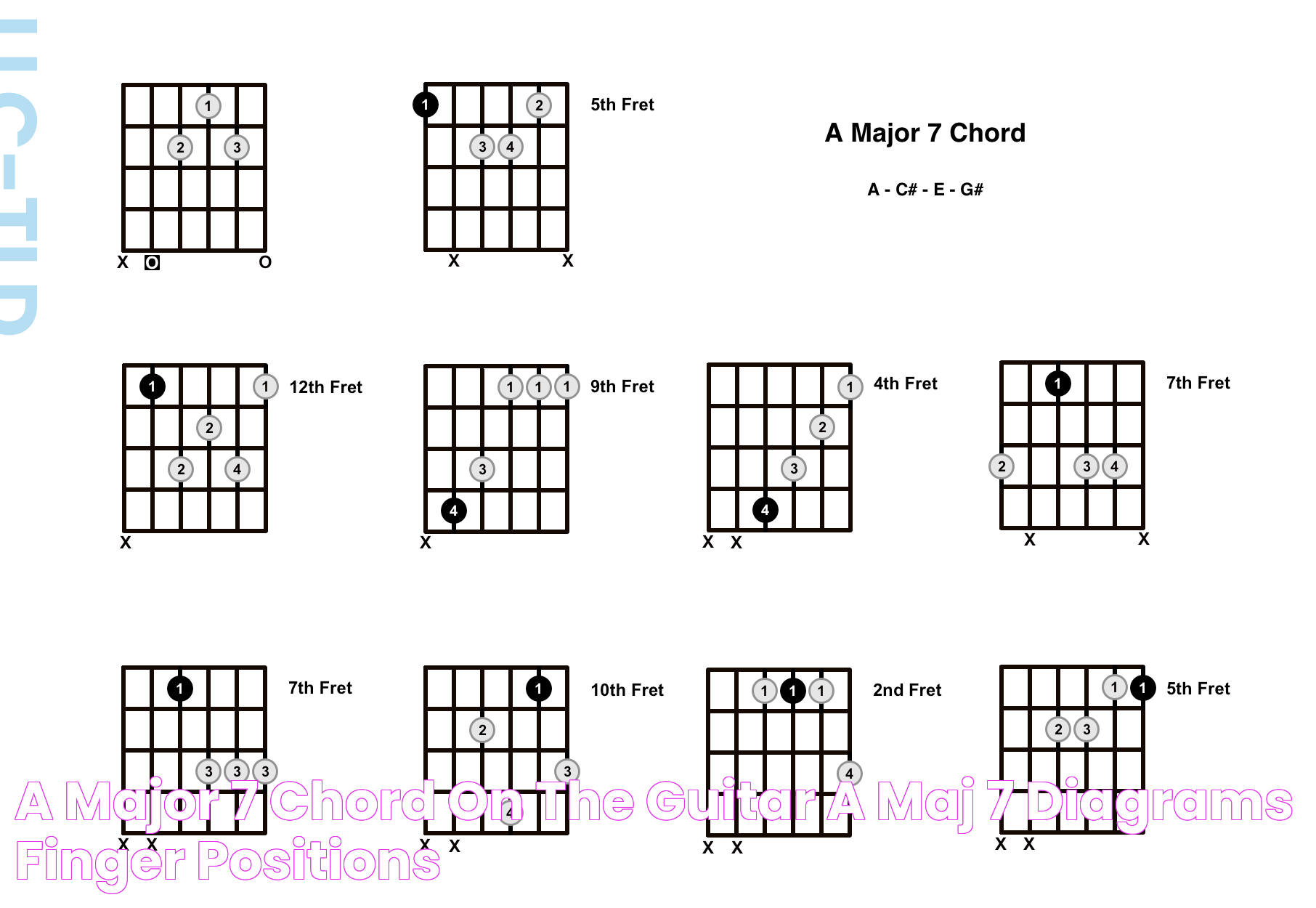 Mastering The Art Of Playing A Major 7 Guitar Chord