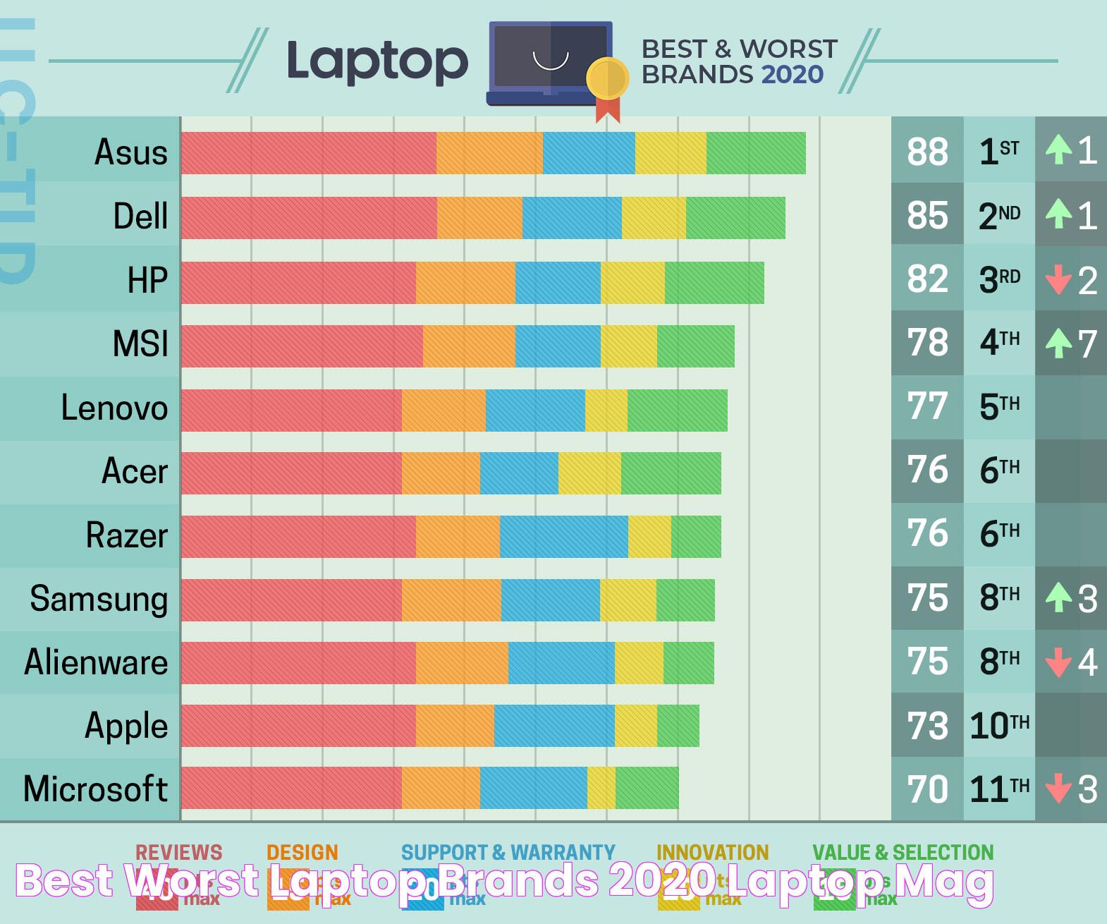 Ultimate Guide To Choosing The Best Laptop Brand For Your Needs