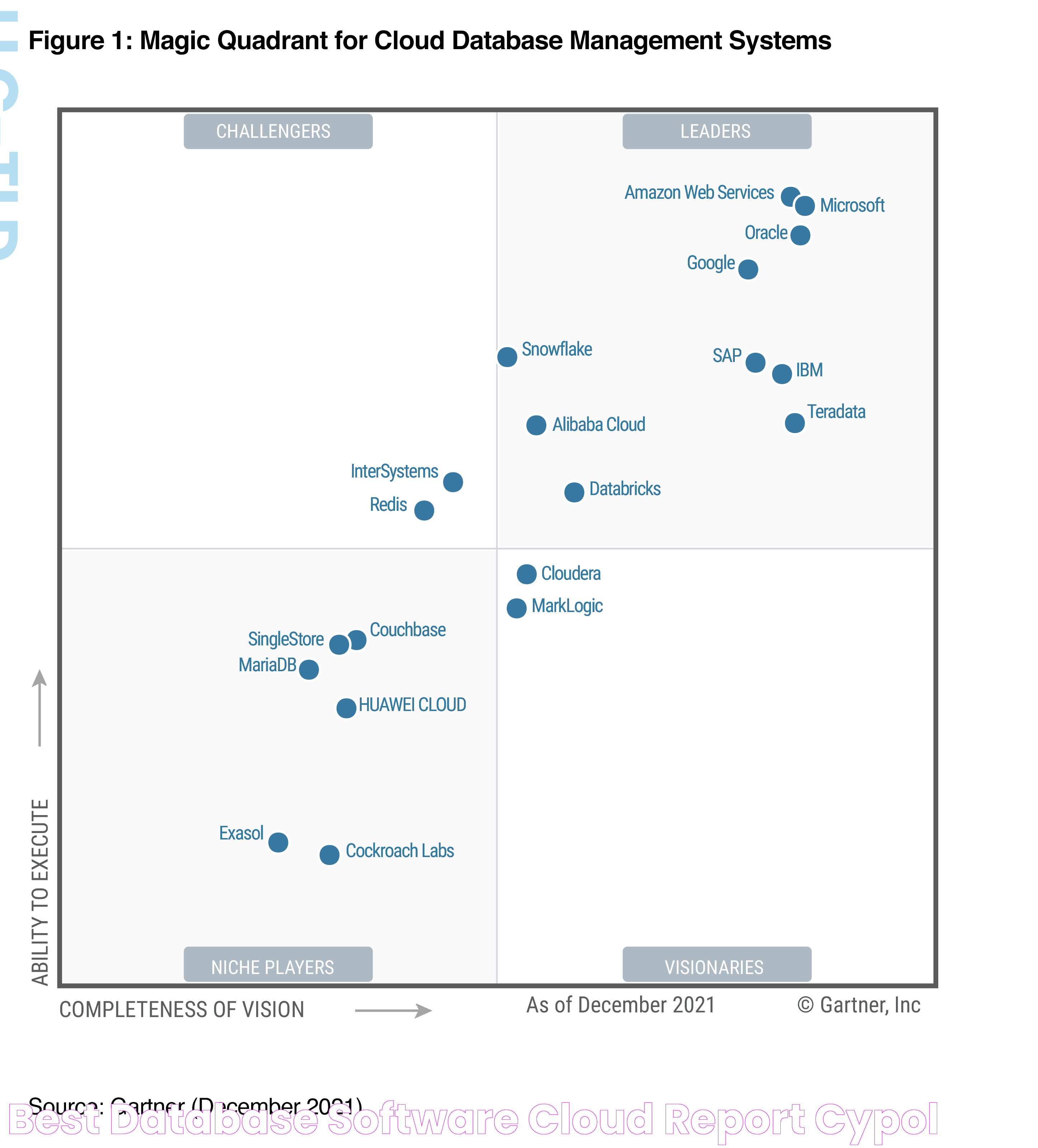 Best database software cloud report cypol