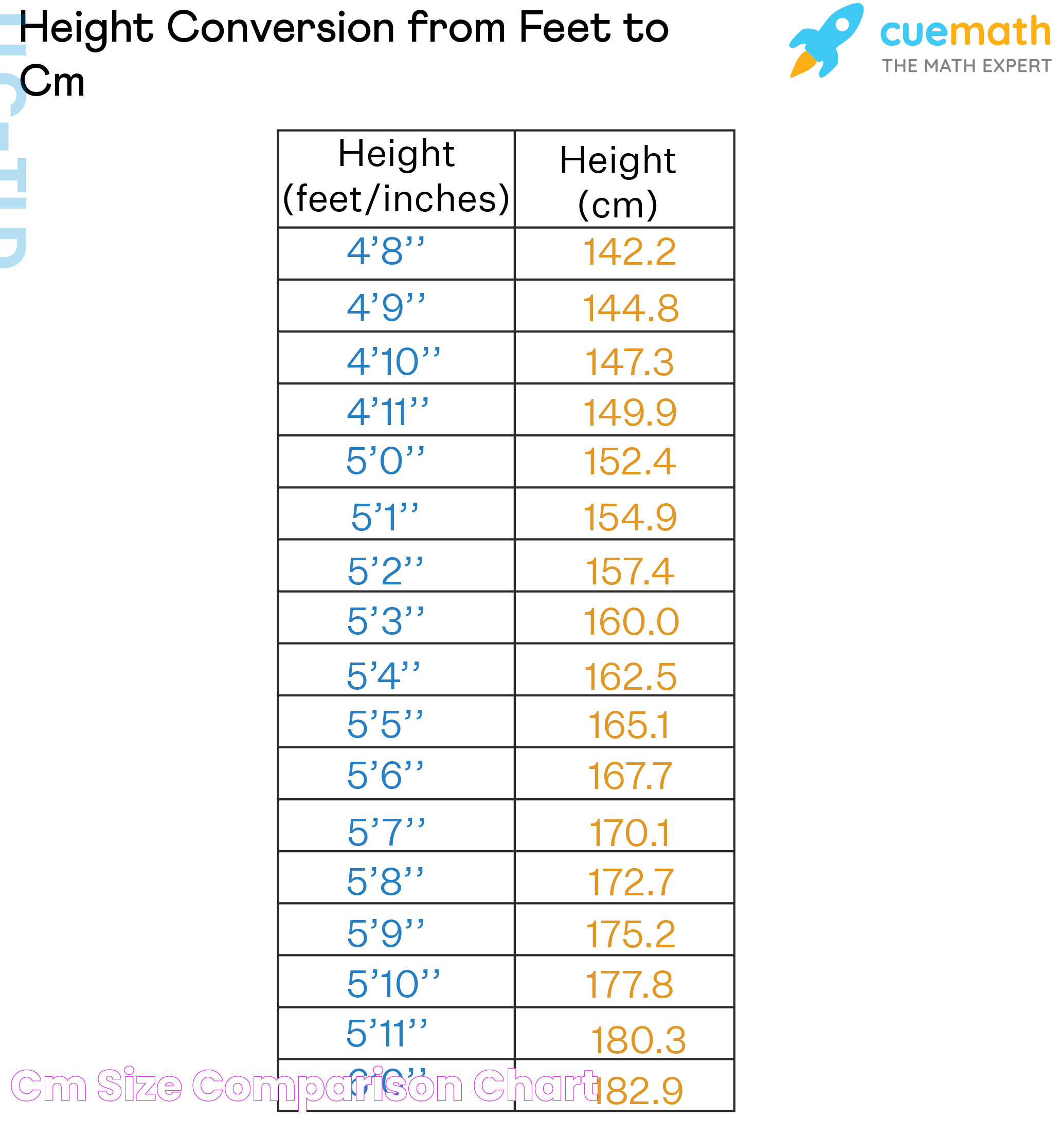 Converting 178 Cm To Feet And Inches: A Comprehensive Guide