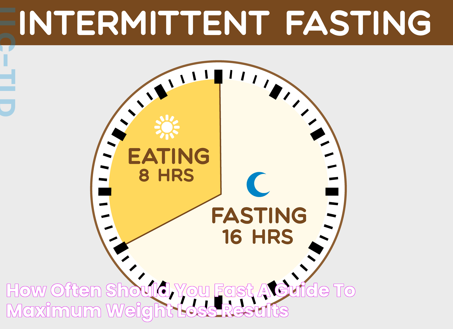 Frequency And Benefits Of Fasting: A Comprehensive Guide