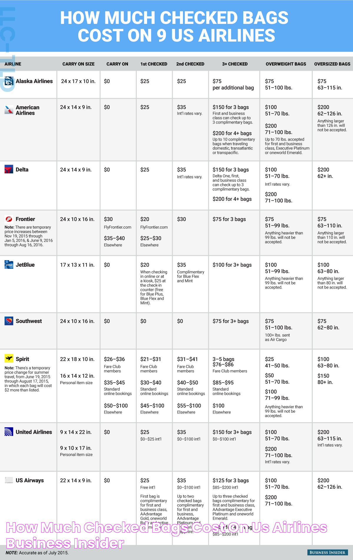 How Much Are Checked Bags On Spirit Airlines? Ultimate Guide &amp; Tips