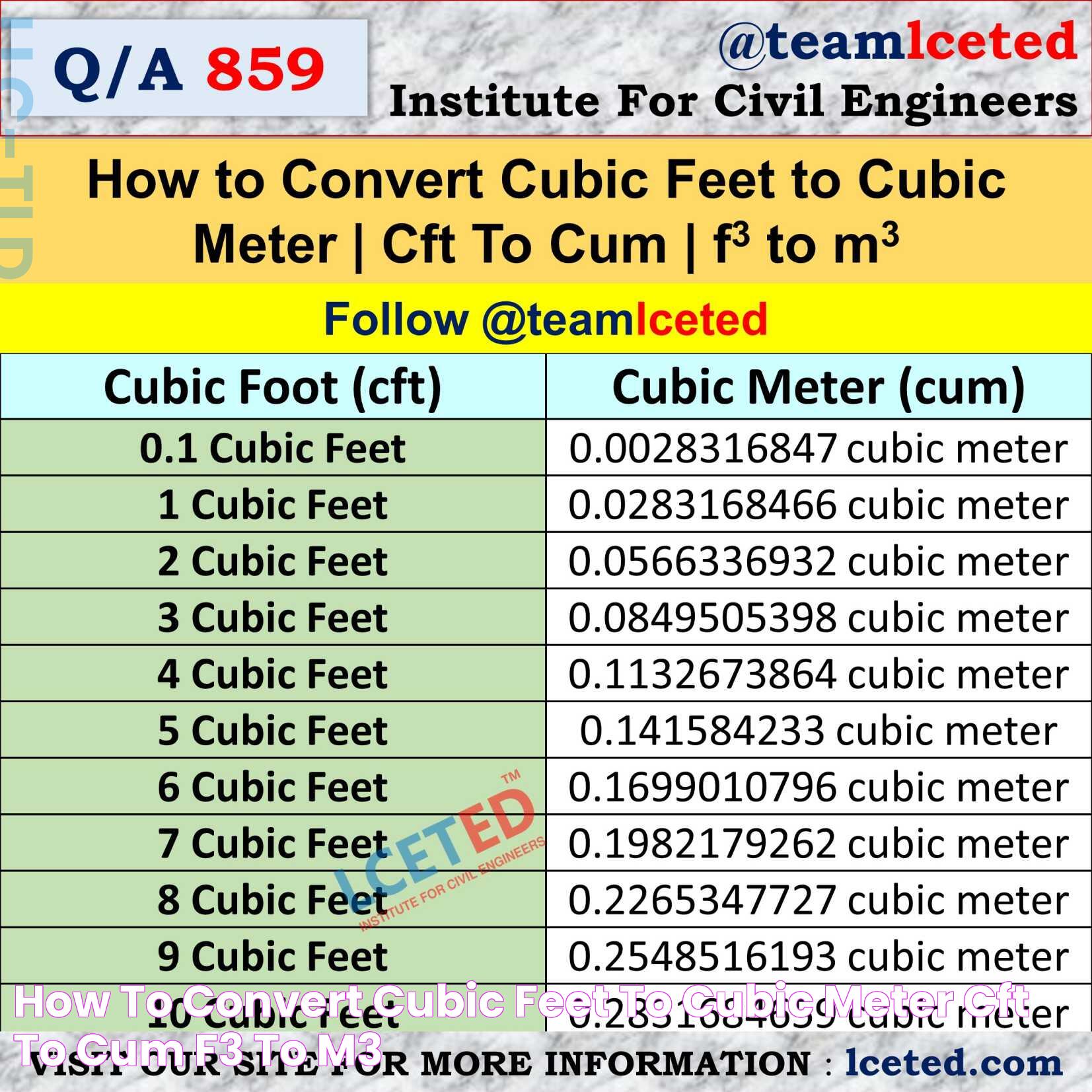 How To Convert Cubic Meter To Cubic Feet: Simplify Your Measurements