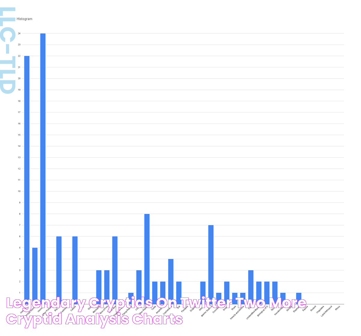 Legendary Cryptids on Twitter "Two more cryptid analysis charts