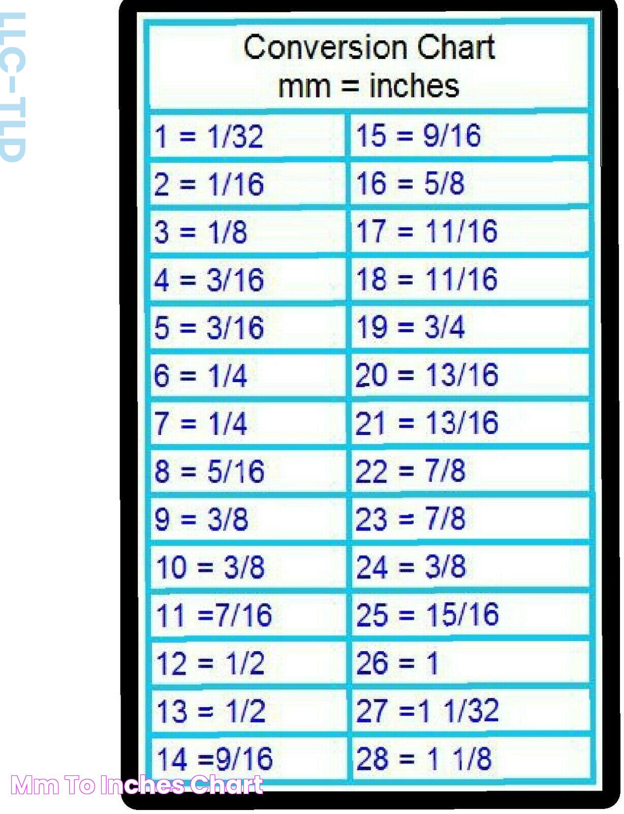 MM TO INCHES CHART