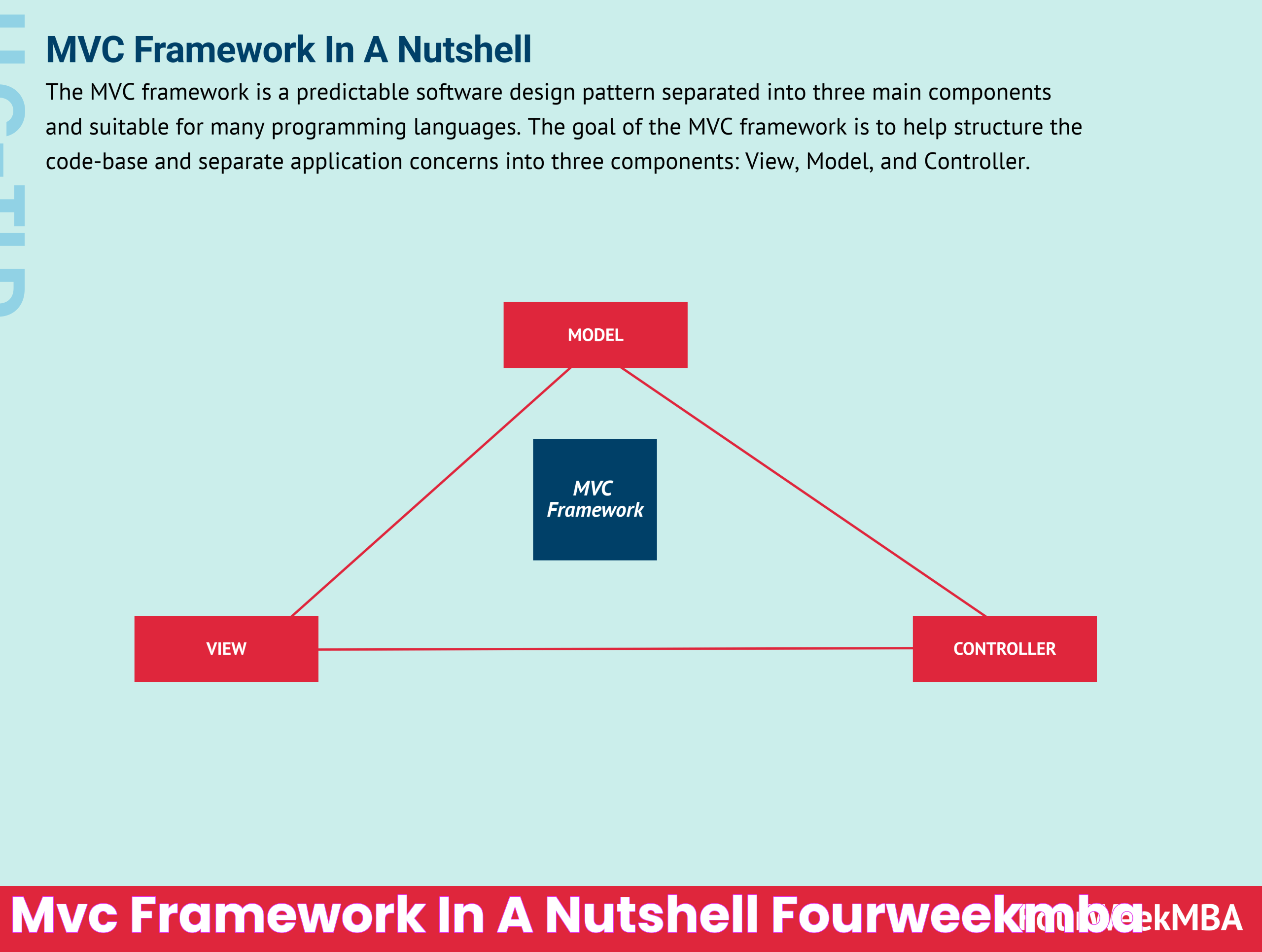 Mastering MVC Framework: The Key To Efficient Software Development