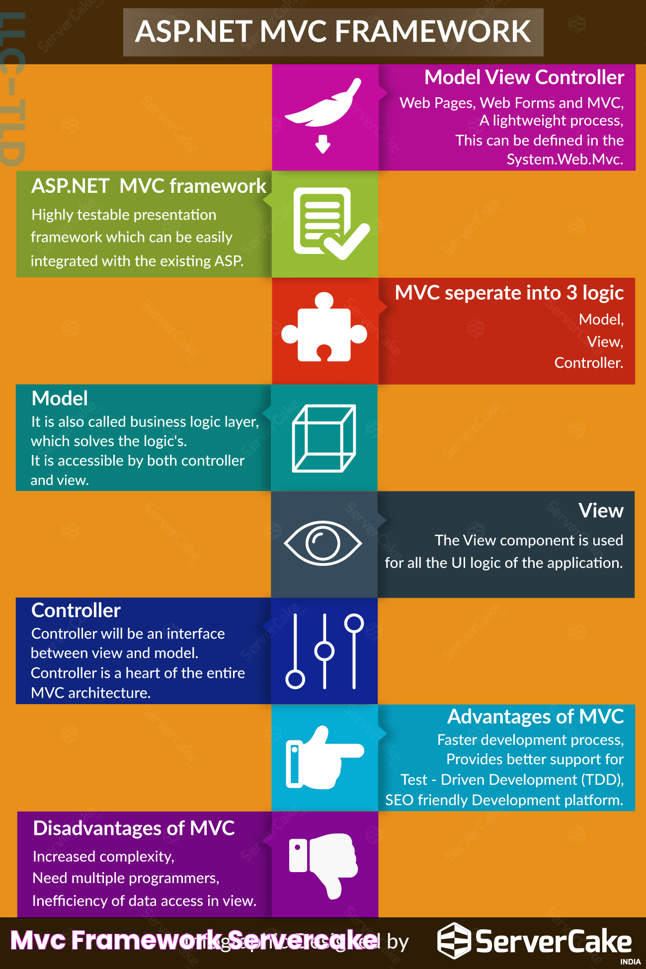 MVC Framework ServerCake