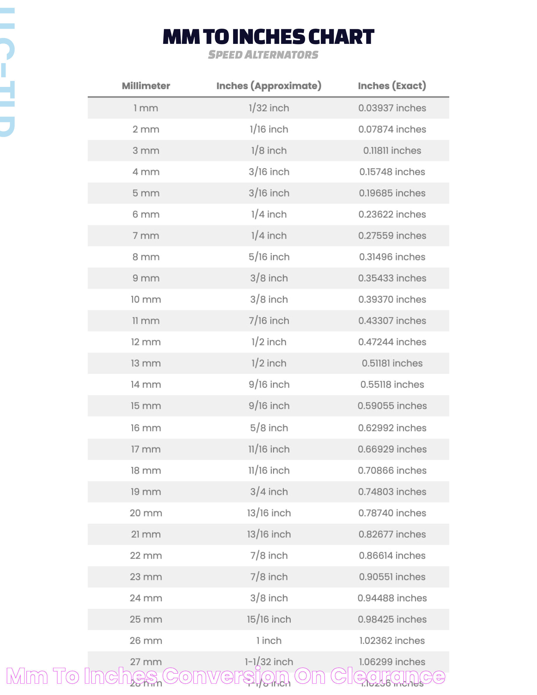 Convert .1 Mm To Inches: A Detailed Guide