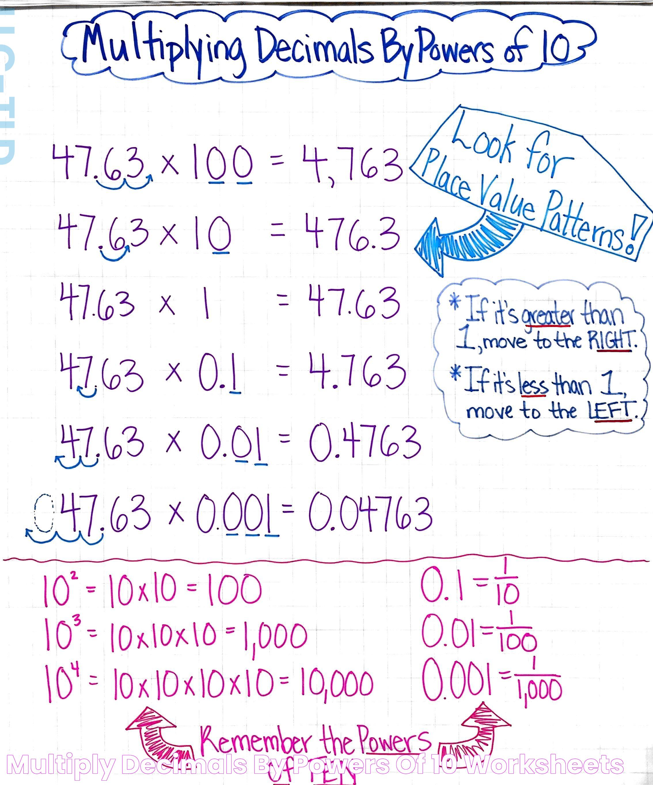 Multiply Decimals By Powers Of 10 Worksheets