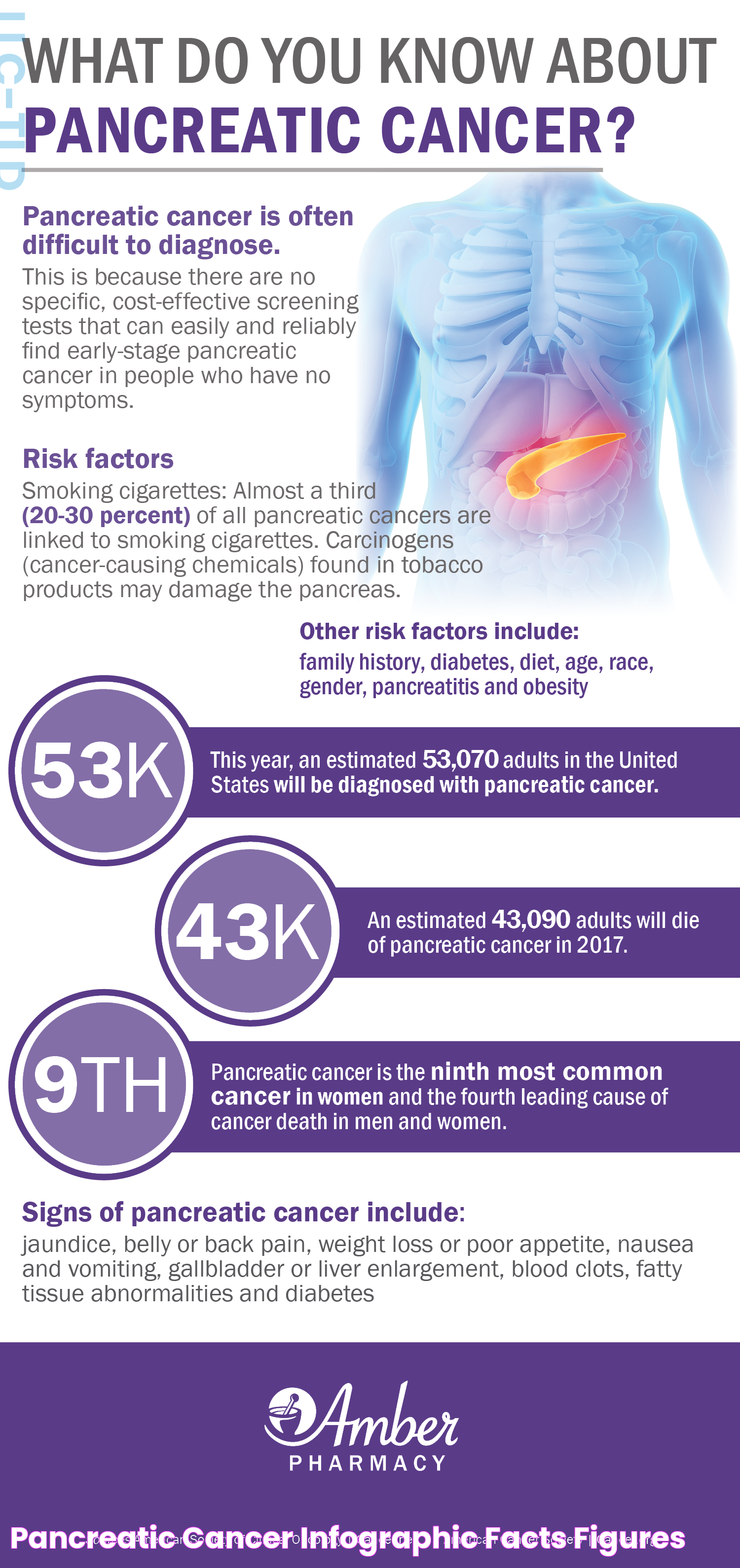 Pancreatic Cancer Side Effects Last Stag: Navigating Challenges And Finding Hope