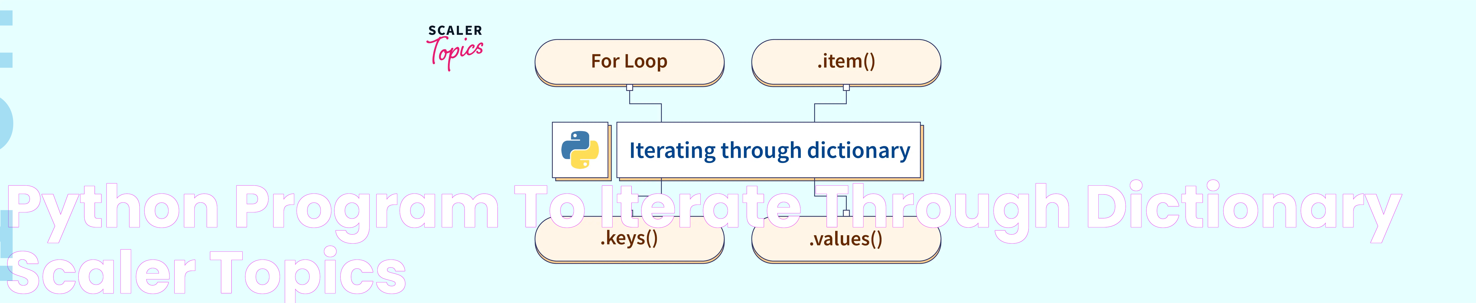 Mastering Python: Iterating Through A Counter For Optimal Results