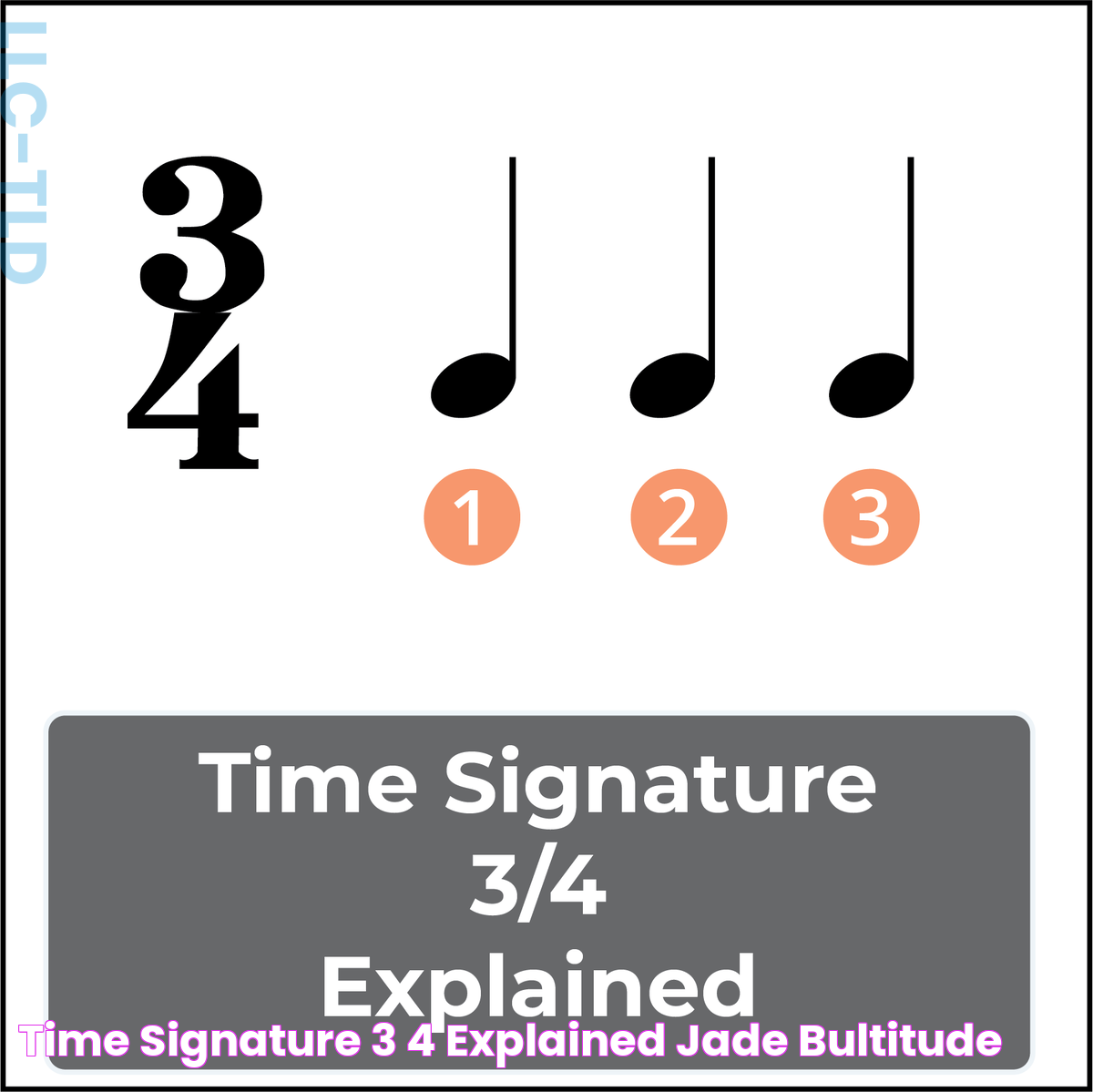 Time Signature 3/4 Explained Jade Bultitude