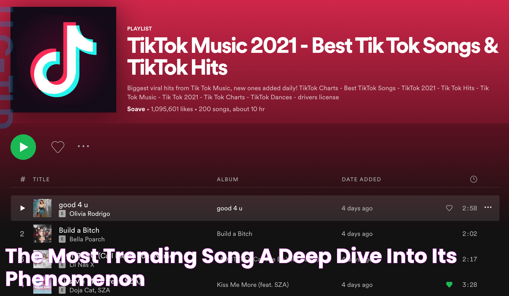 The Most Trending Song: A Deep Dive Into Its Phenomenon